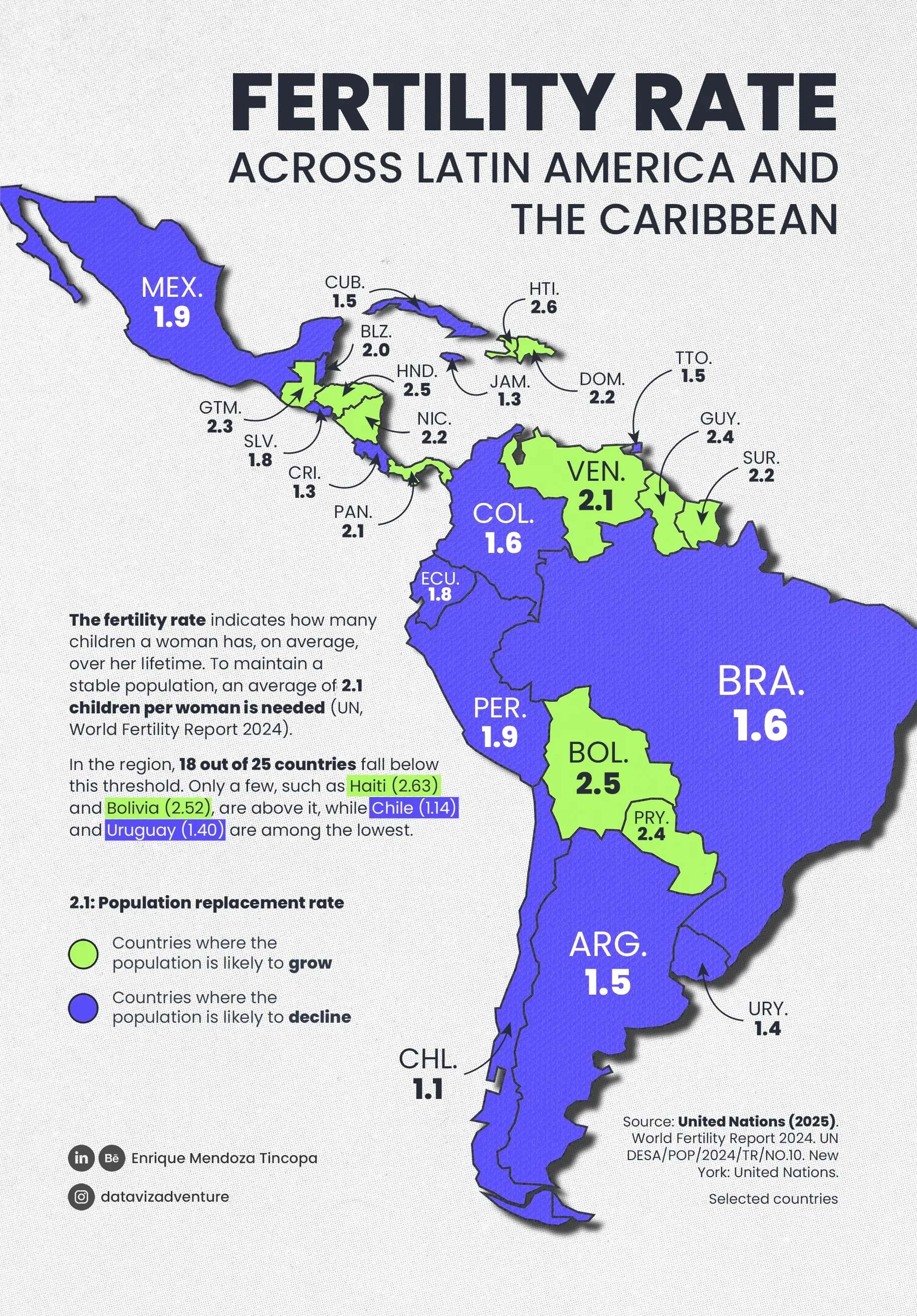 Fertility Rate Across Latin America and the Caribbean 