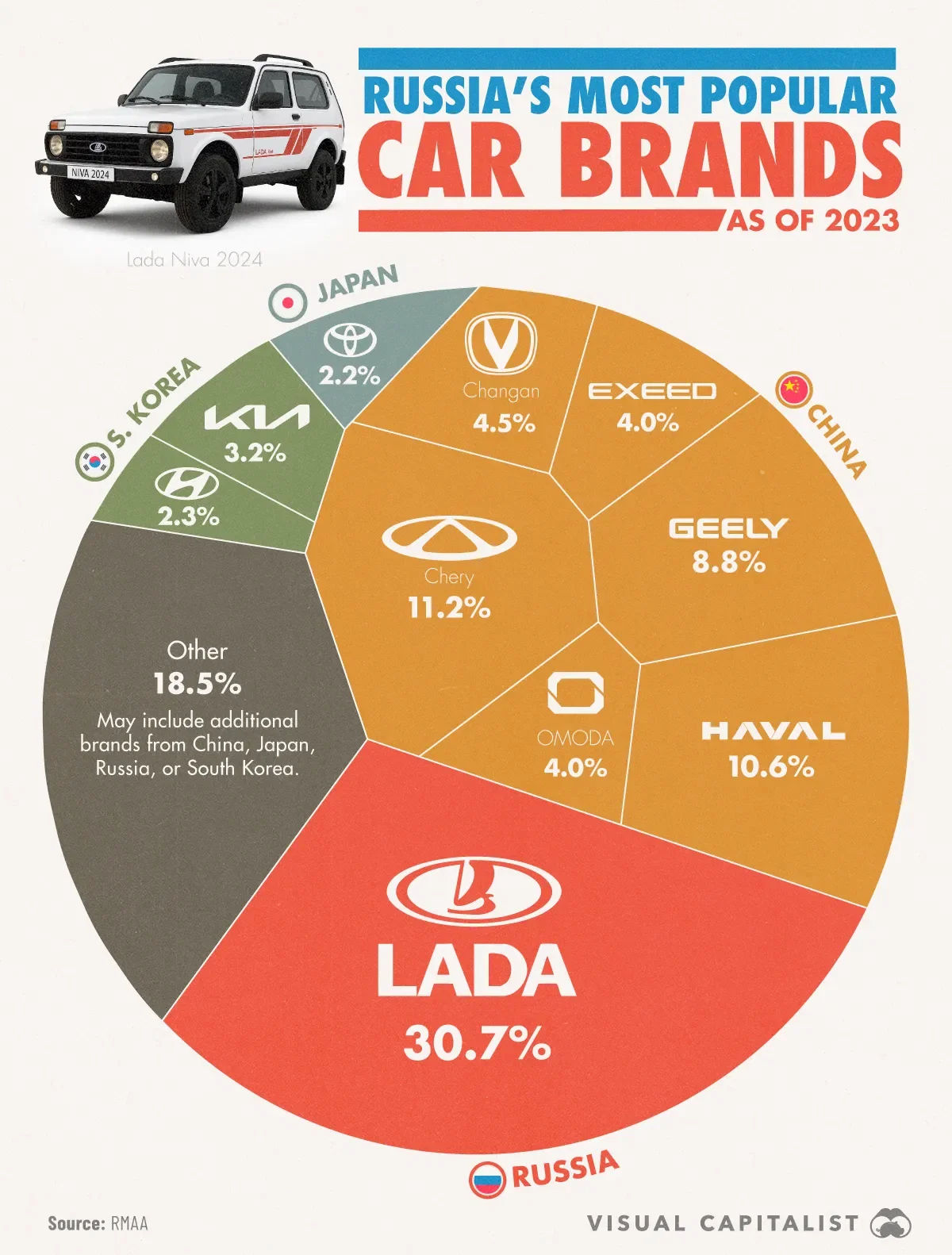 Russia’s Most Popular Car Brands
