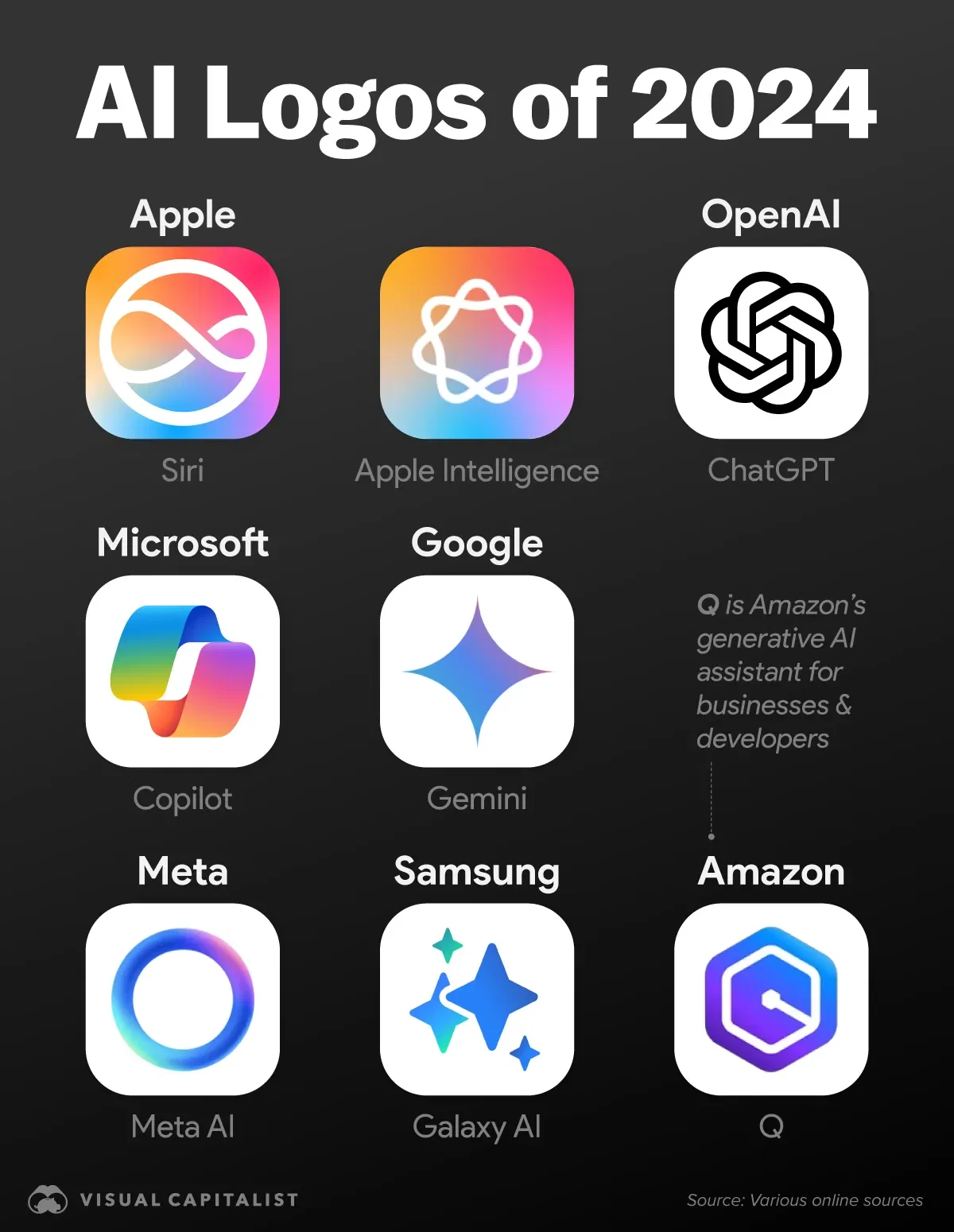 Are You a Fan of Big Tech’s AI Logos?