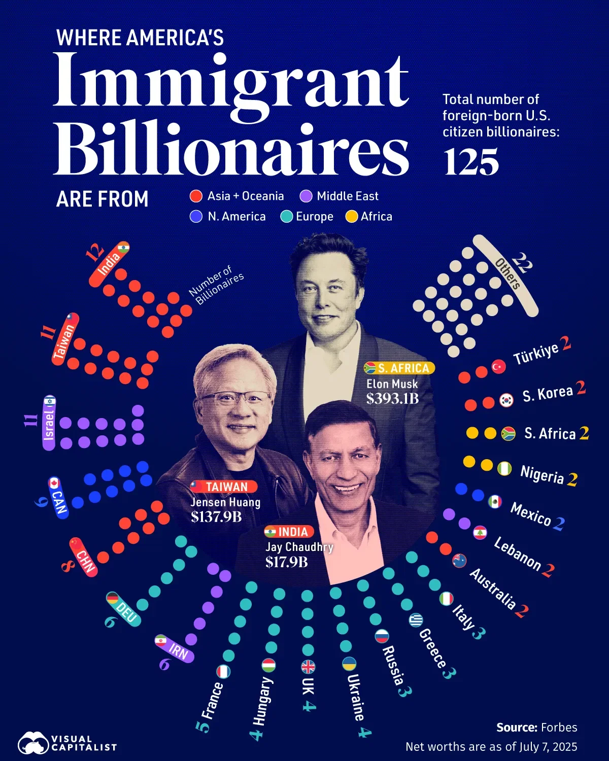 Where America's Immigrant Billionaires Are From