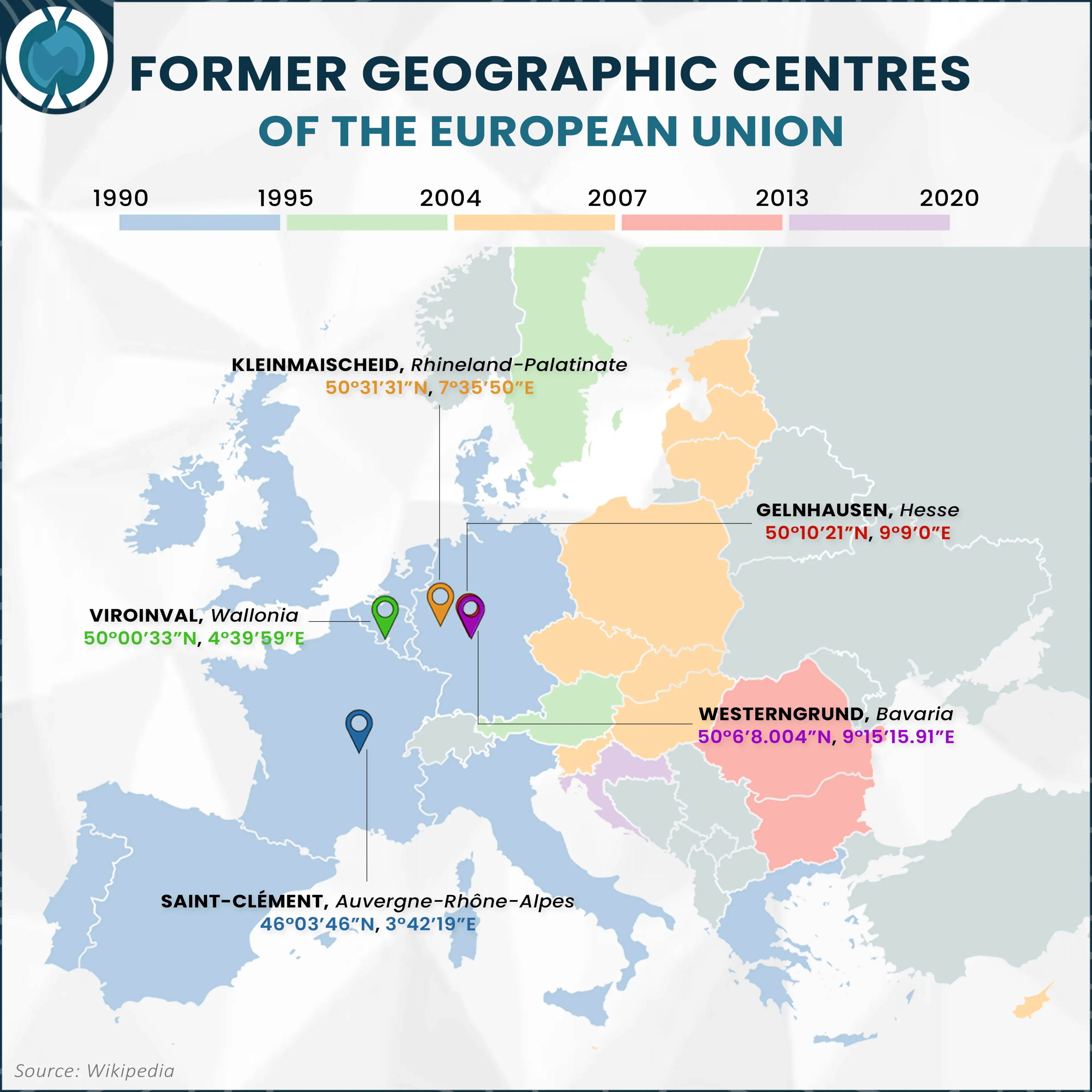 Former Geographic Centres of the European Union