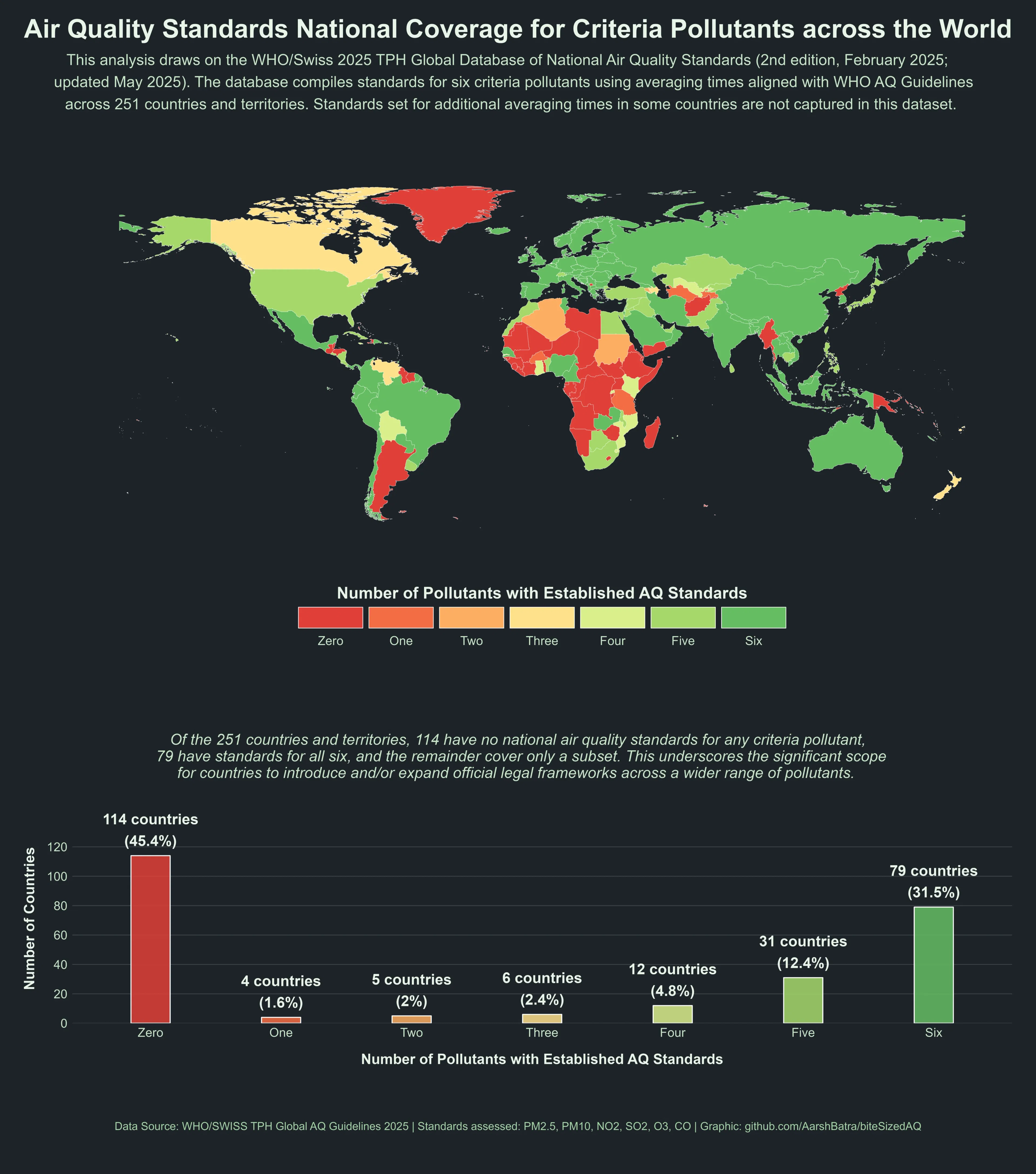 Air Quality Standards National Coverage for Criteria Pollutants Across the World