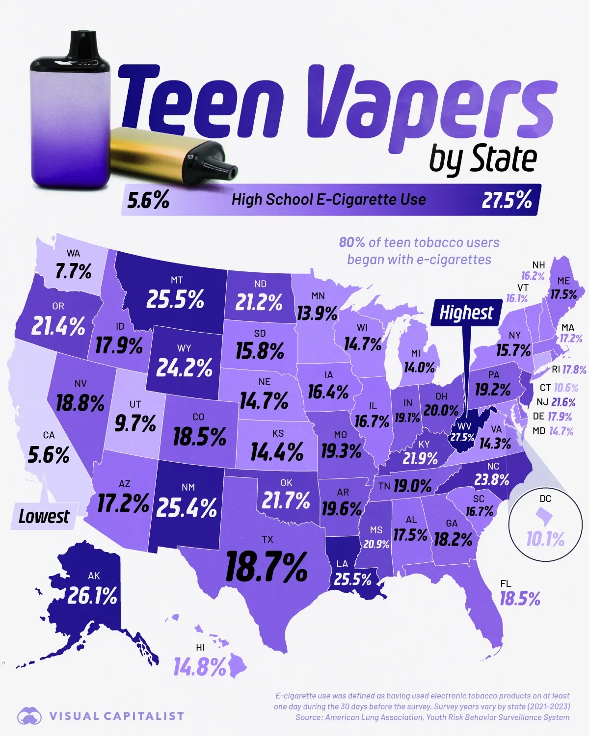 States With the Most Teen Vapers