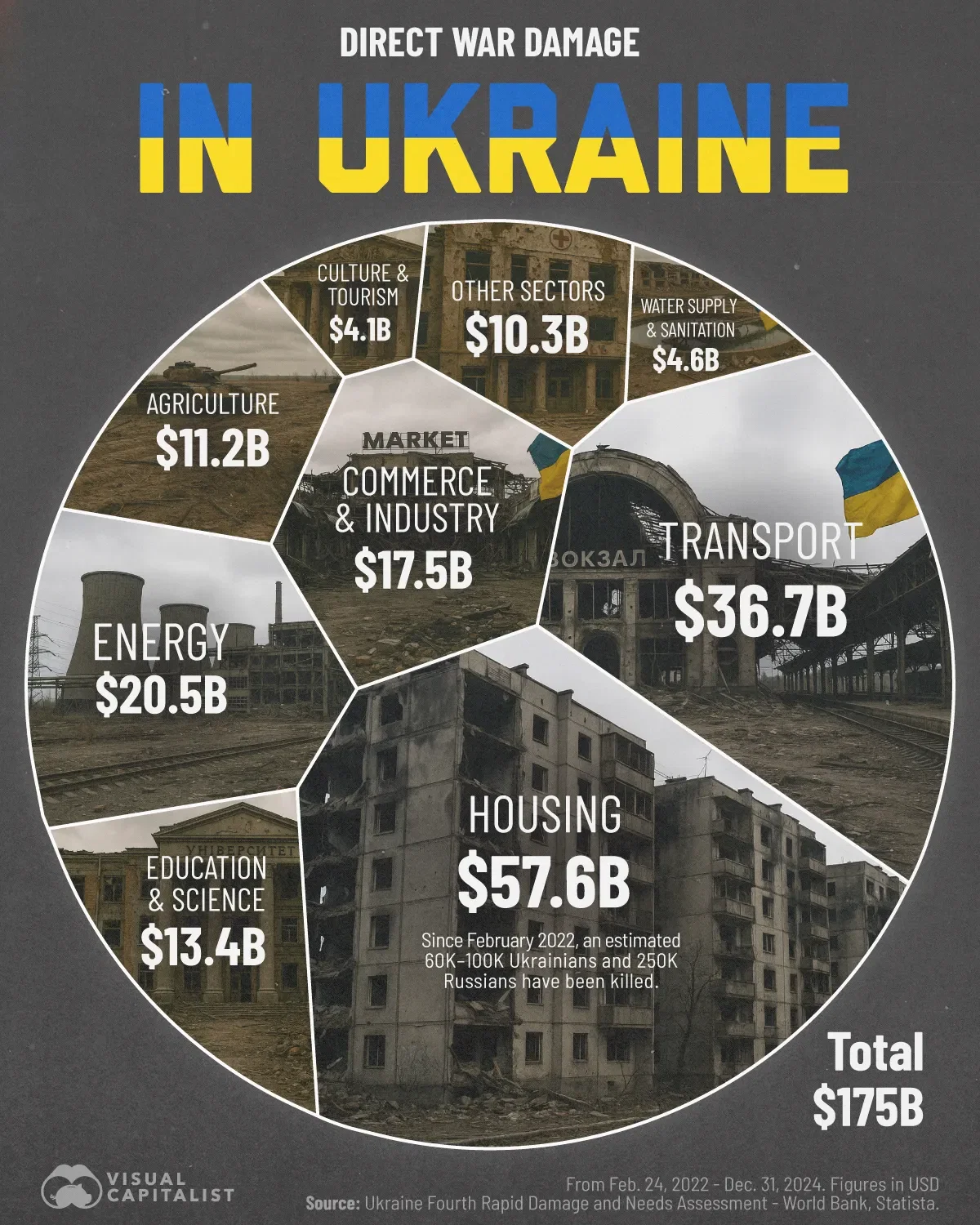 What $175B in War Damage Looks Like in Ukraine