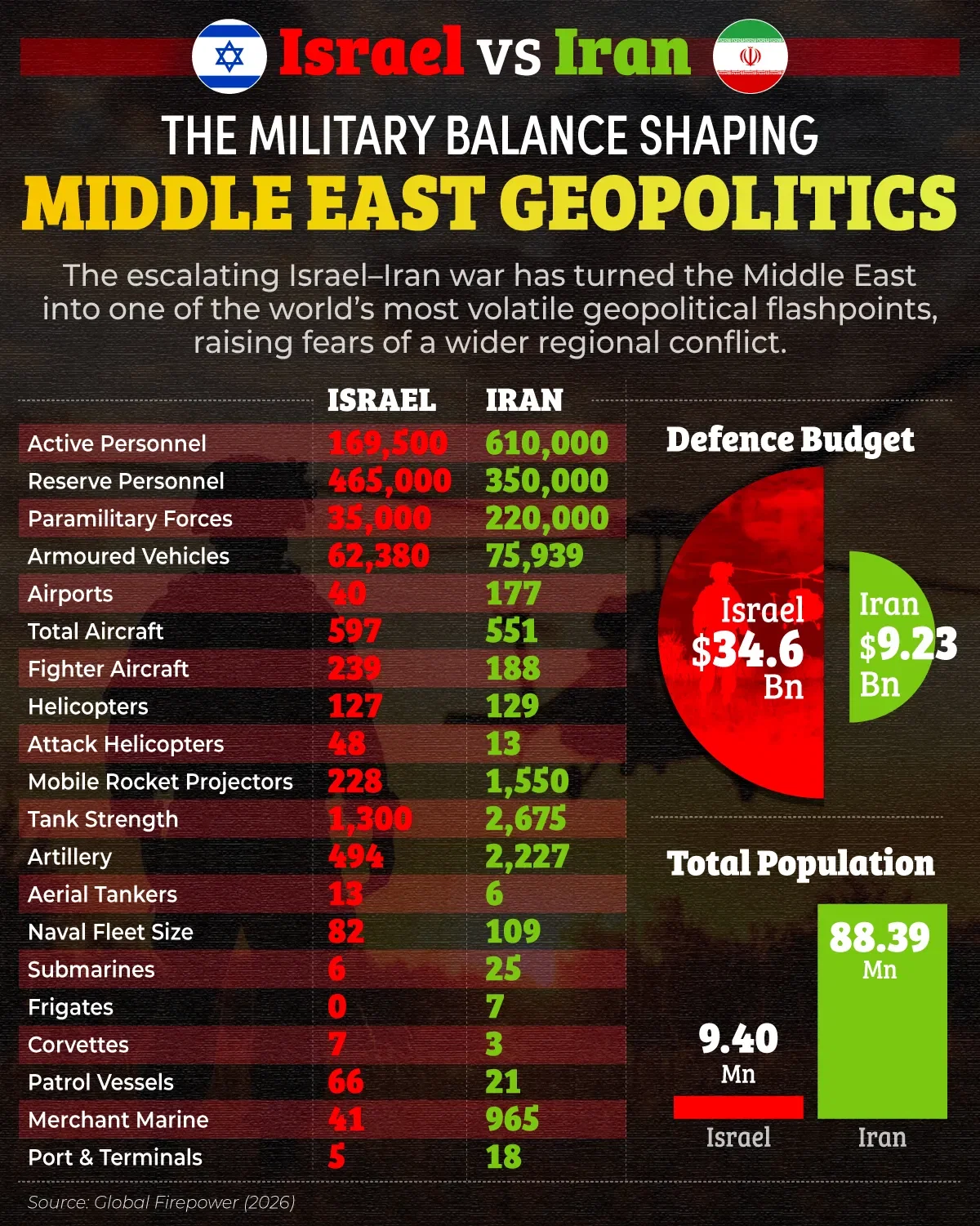 Flashpoint Middle East: The Strategic Forces Shaping Israel-Iran Tensions