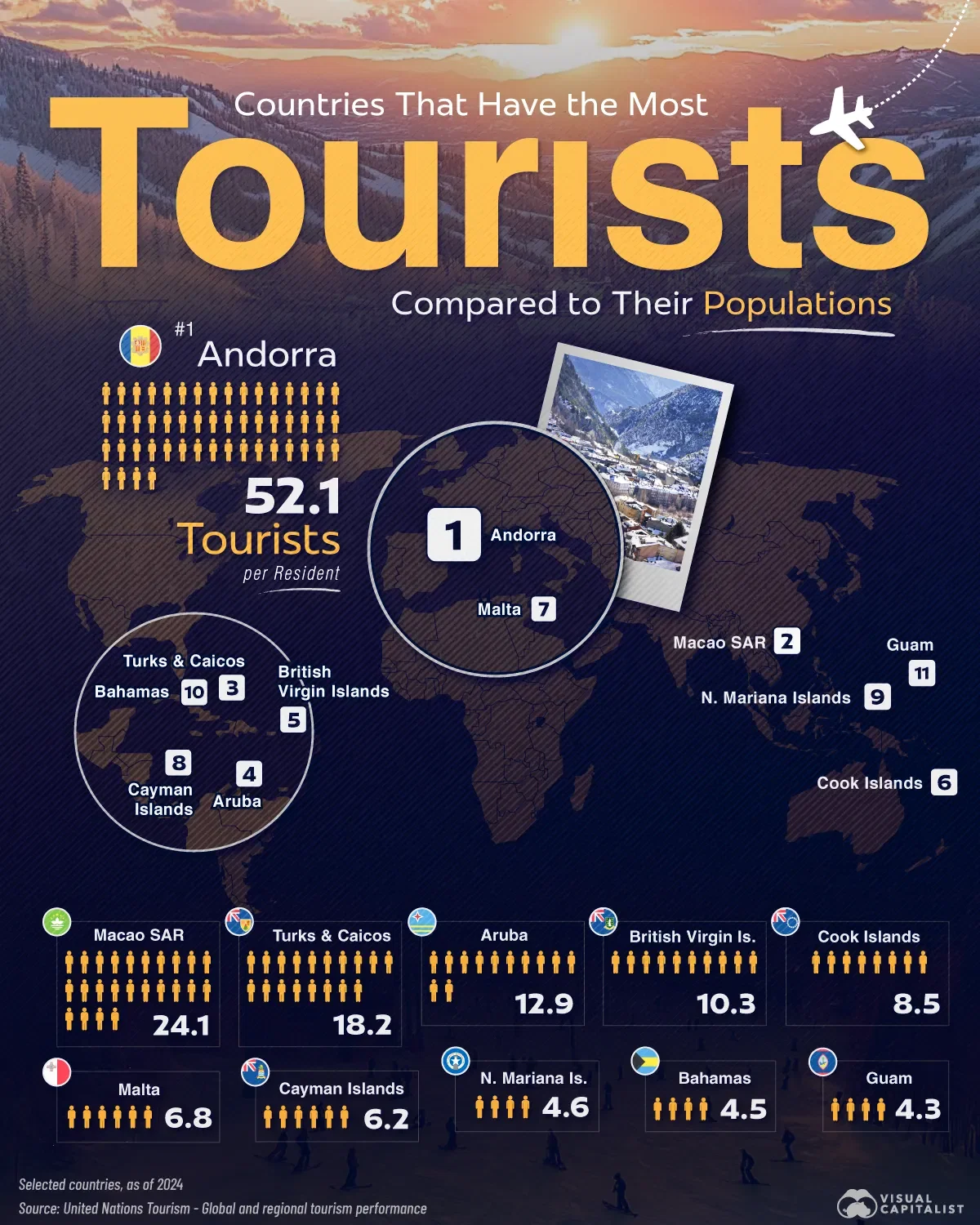 Tourists Outnumber Residents in These Countries