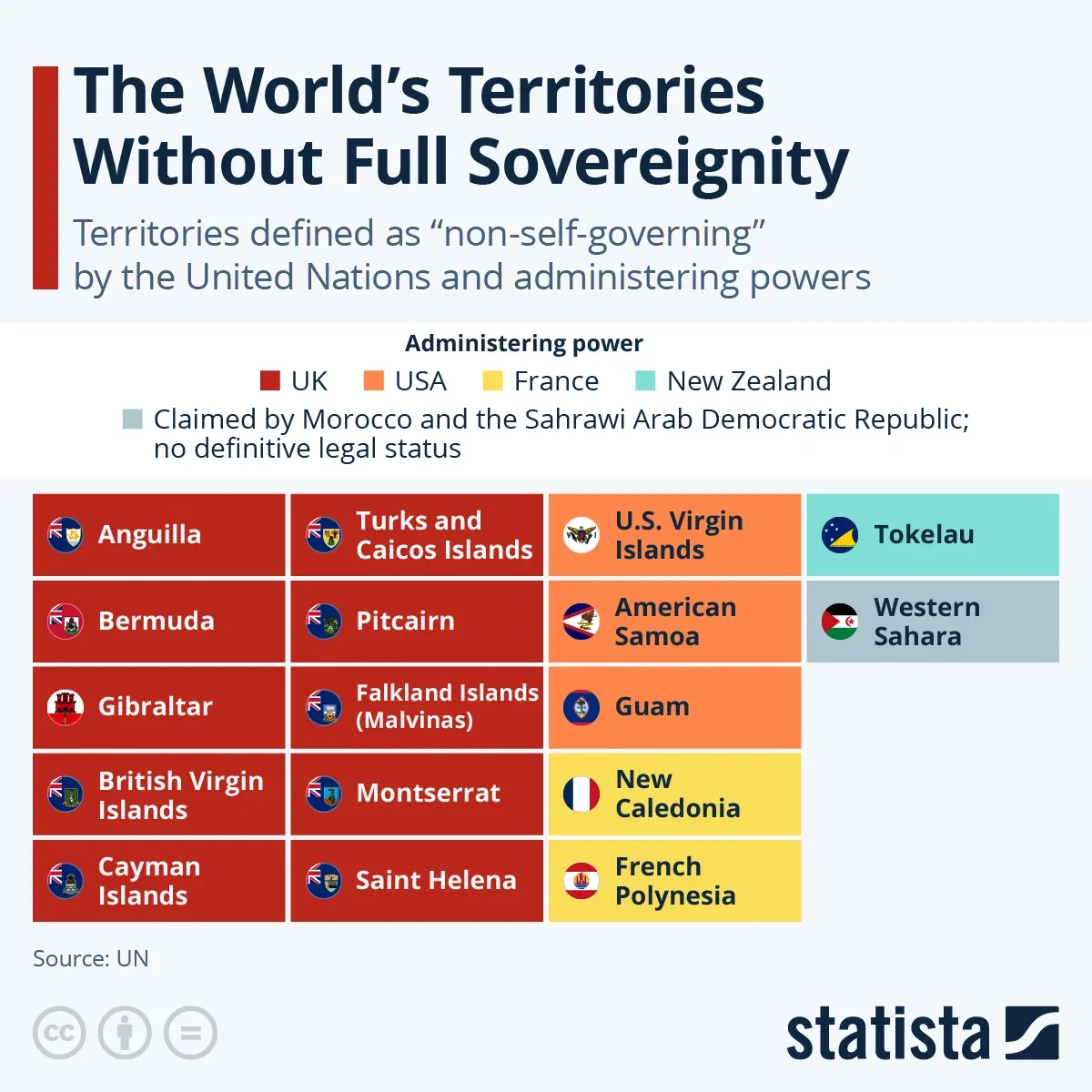 The World’s Territories Without Full Sovereignty