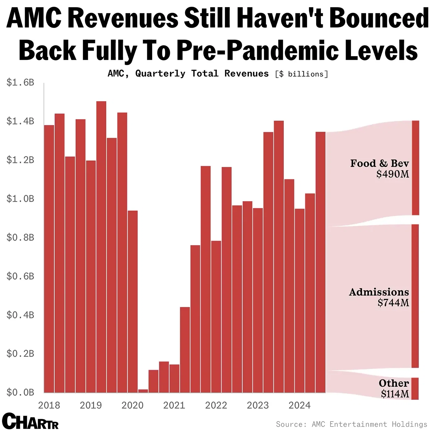AMC Theatres banned people from singing along at Wicked