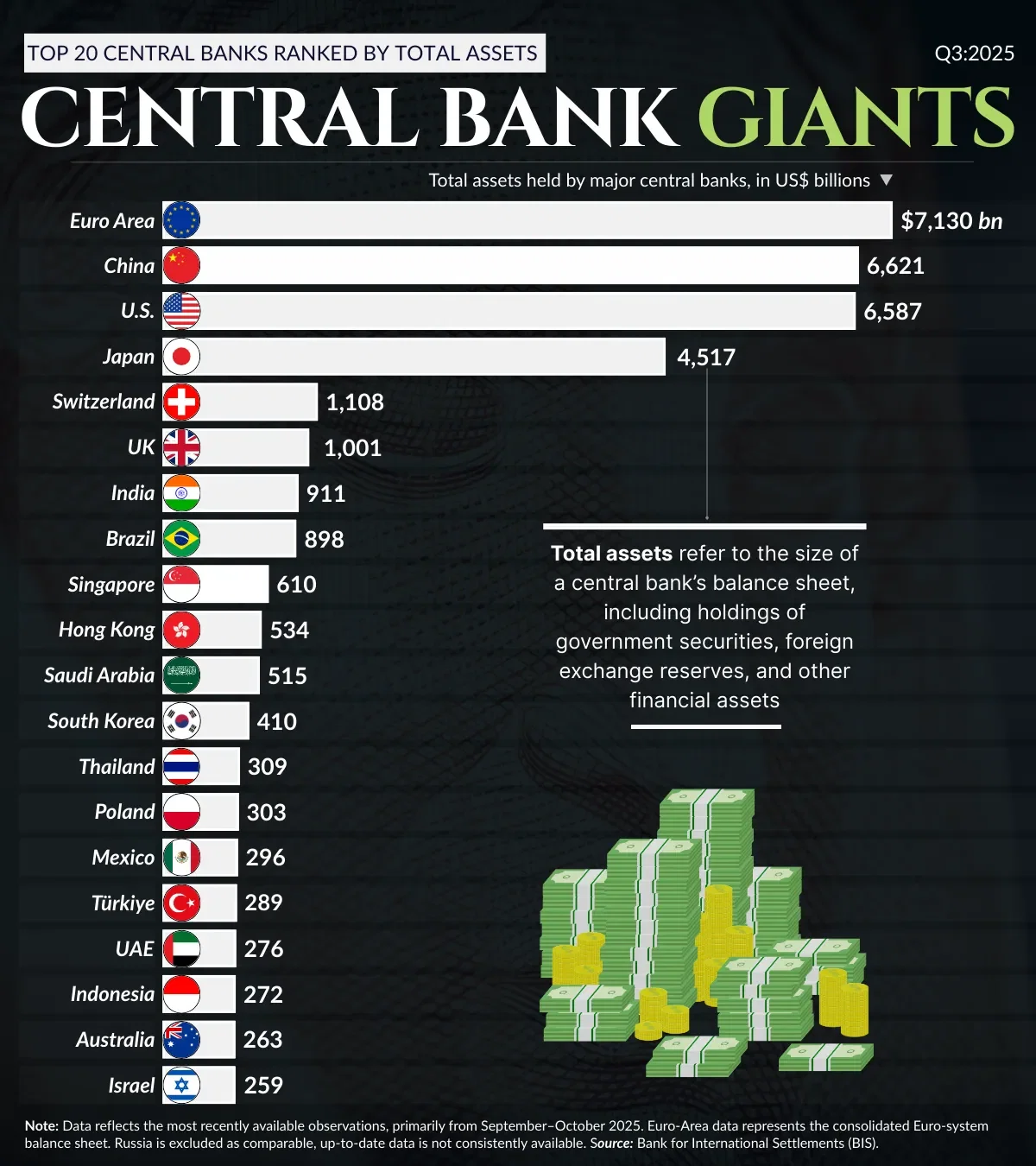 Central Bank Giants: Ranked by Total Assets