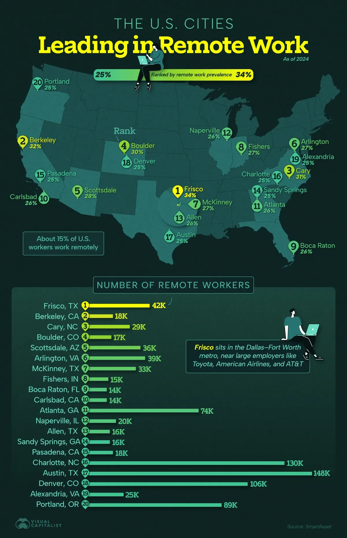 Mapped: U.S. Cities With the Most Remote Workers