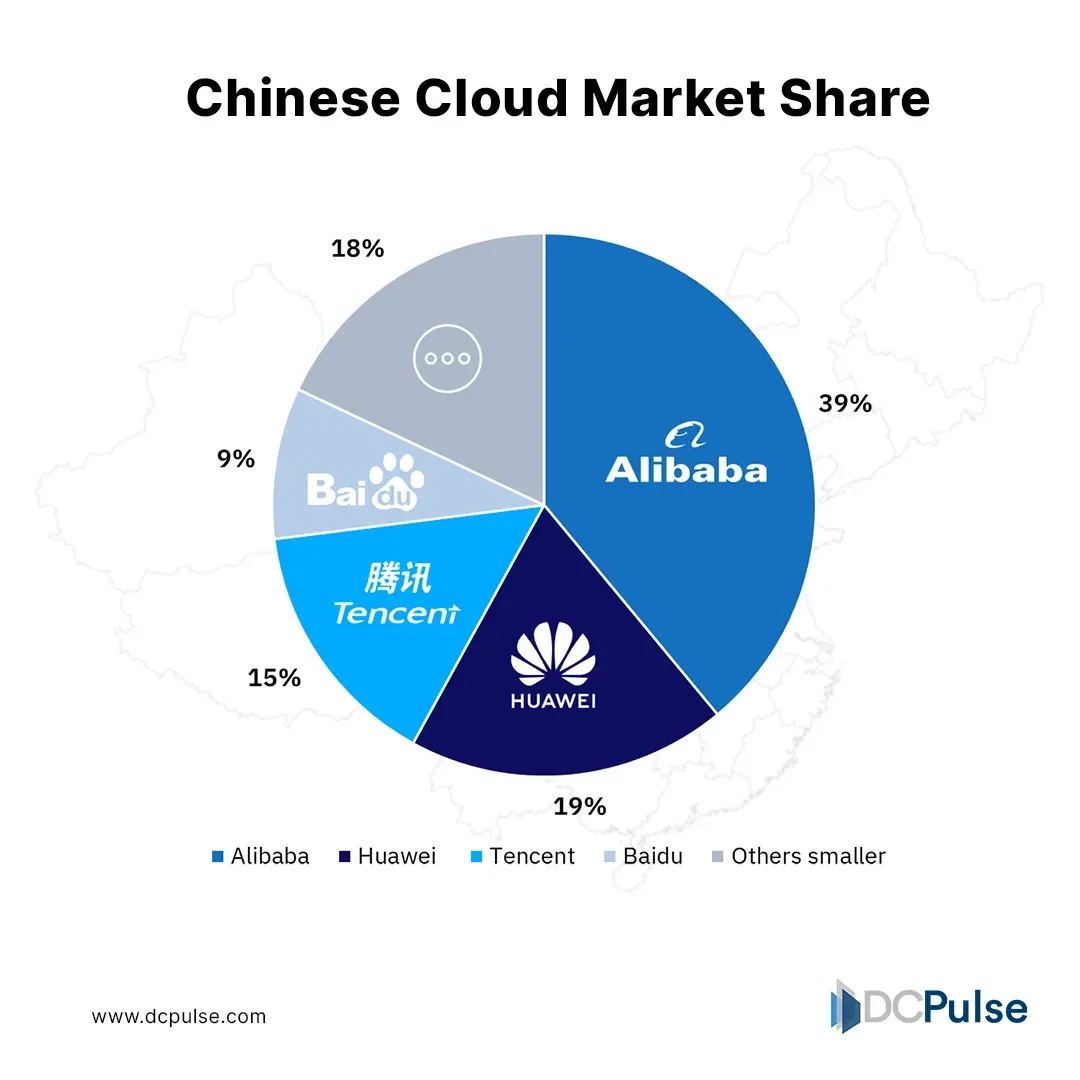 Chinese Cloud Market Share: The Battle for AI Infrastructure Dominance