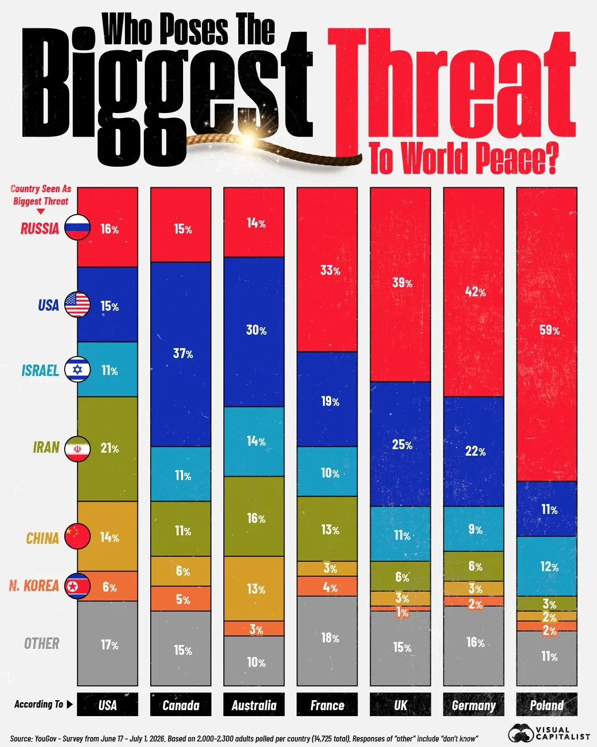 Which Countries Are the Biggest Threats to World Peace?