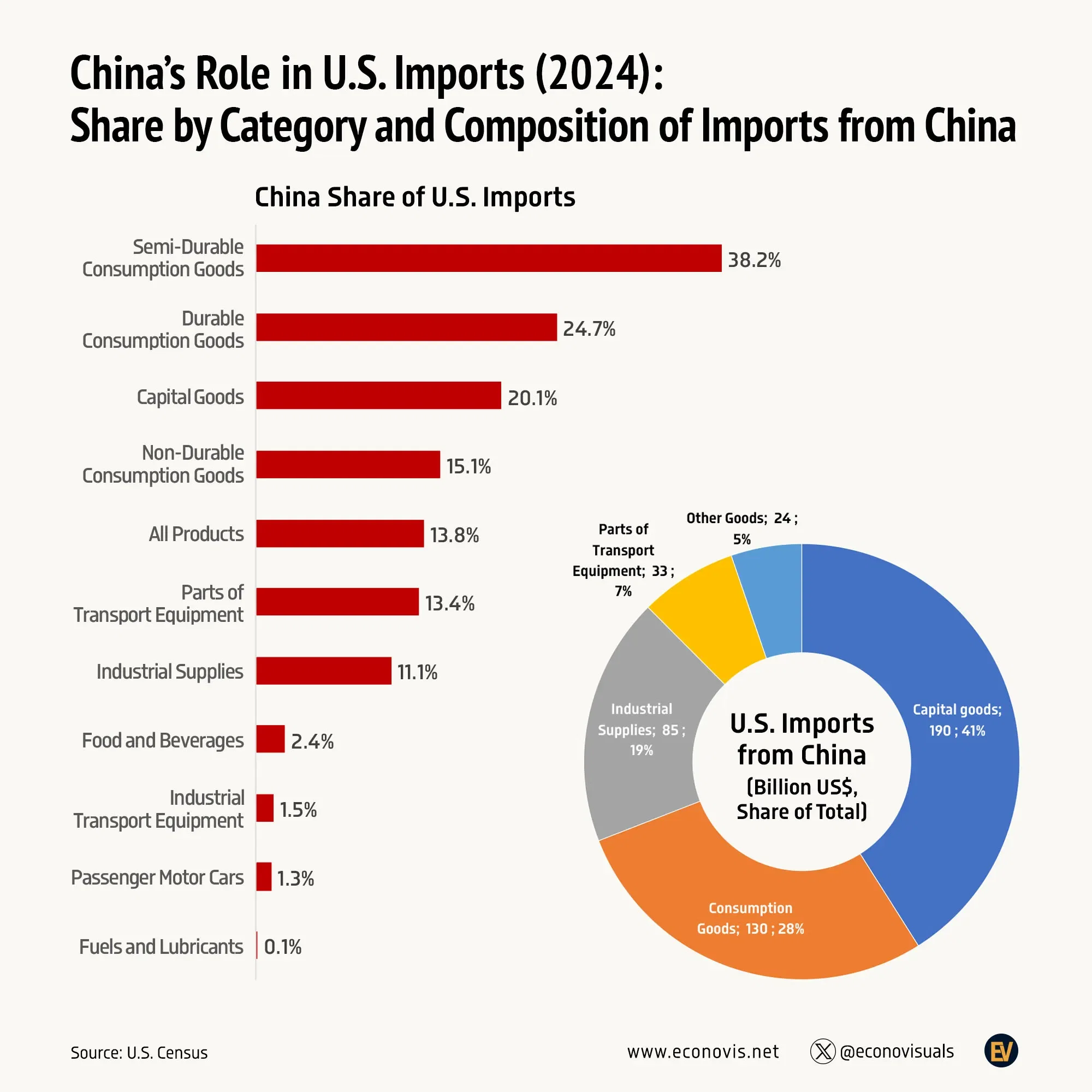 📈 U.S.–China Trade Disruptions: Supply Chain Risks and Economic Impacts