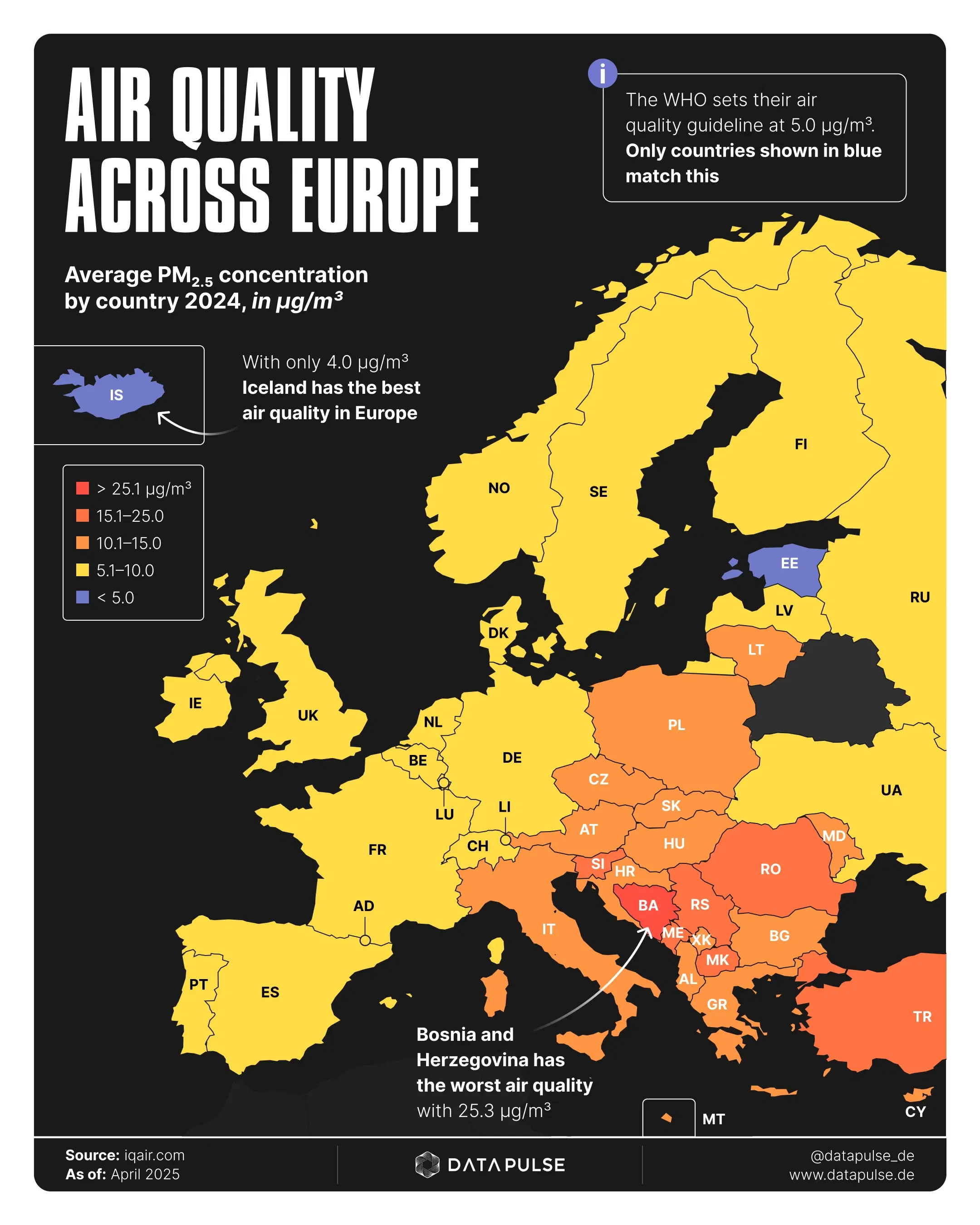 Only two countries in Europe with good air quality