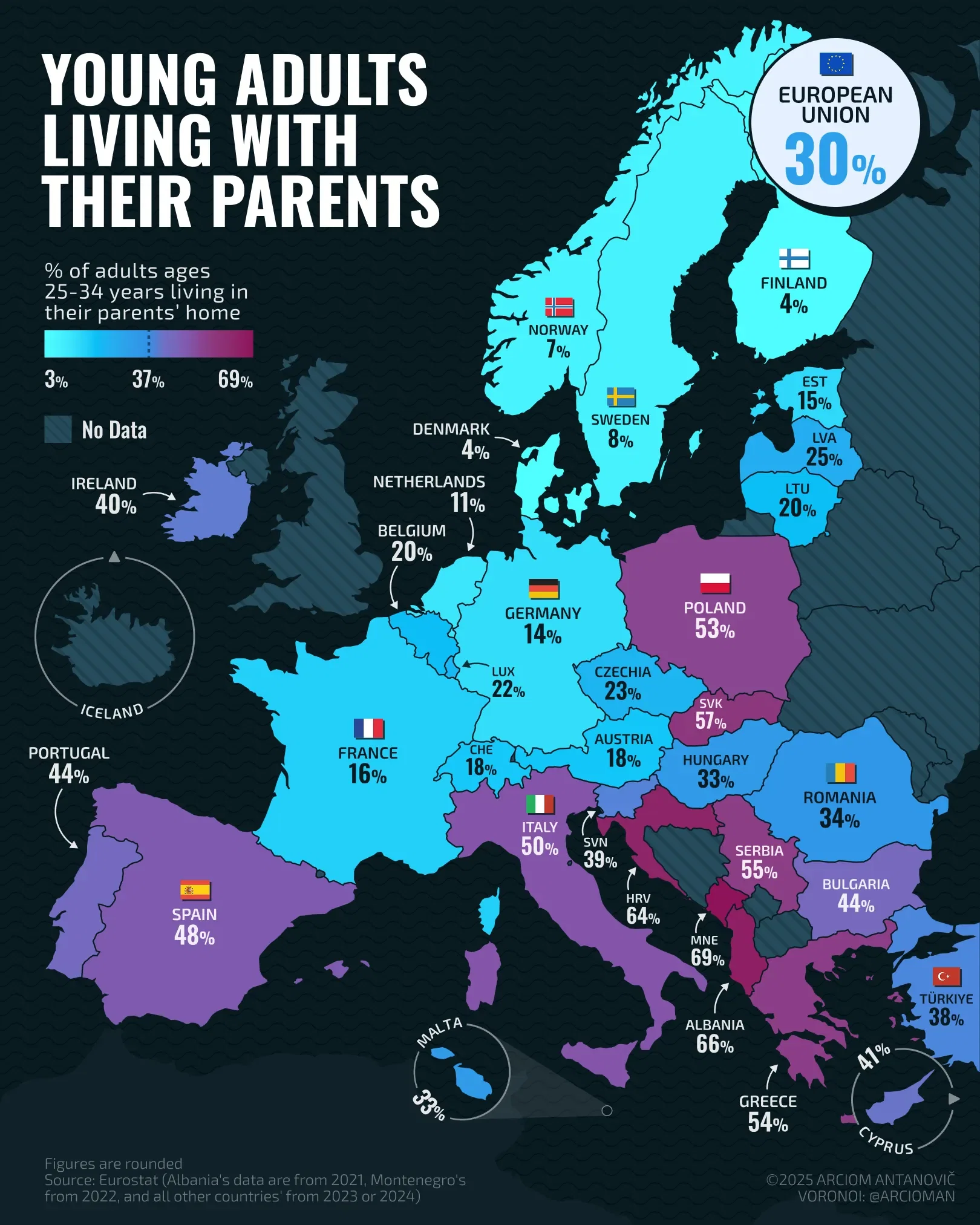 Share of Young Adults living with their parents in Europe