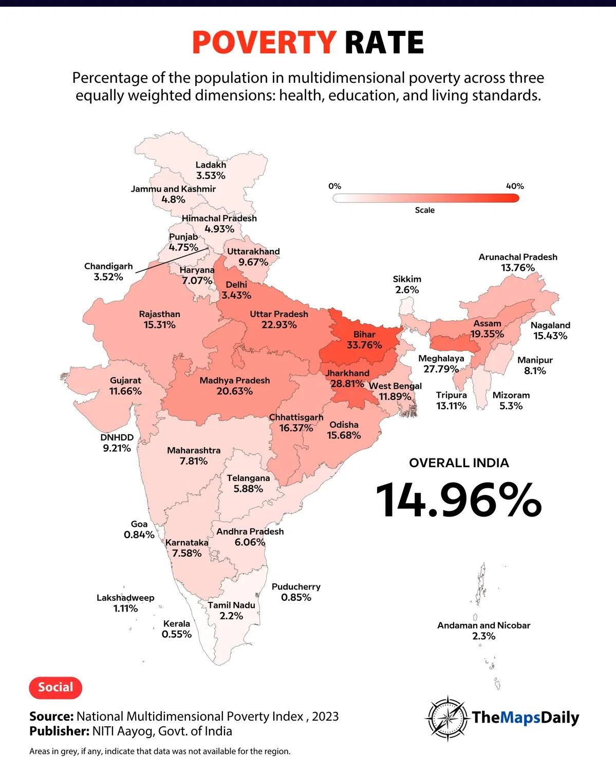Multidimensional Poverty Rate in India
