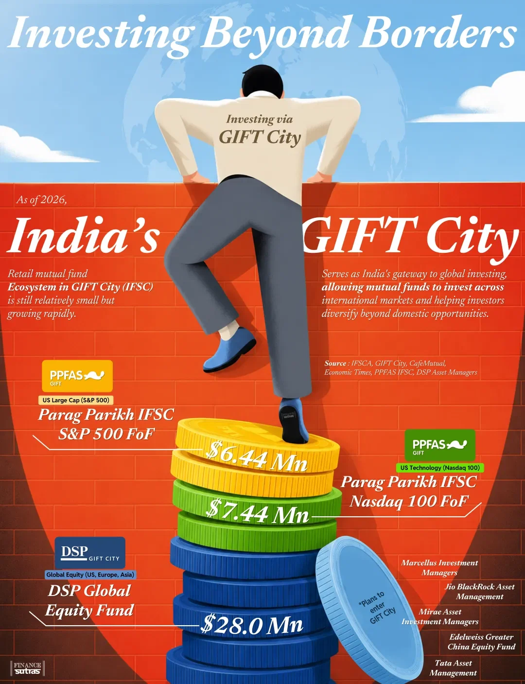 Investing Beyond Borders: India's GIFT City Opportunity