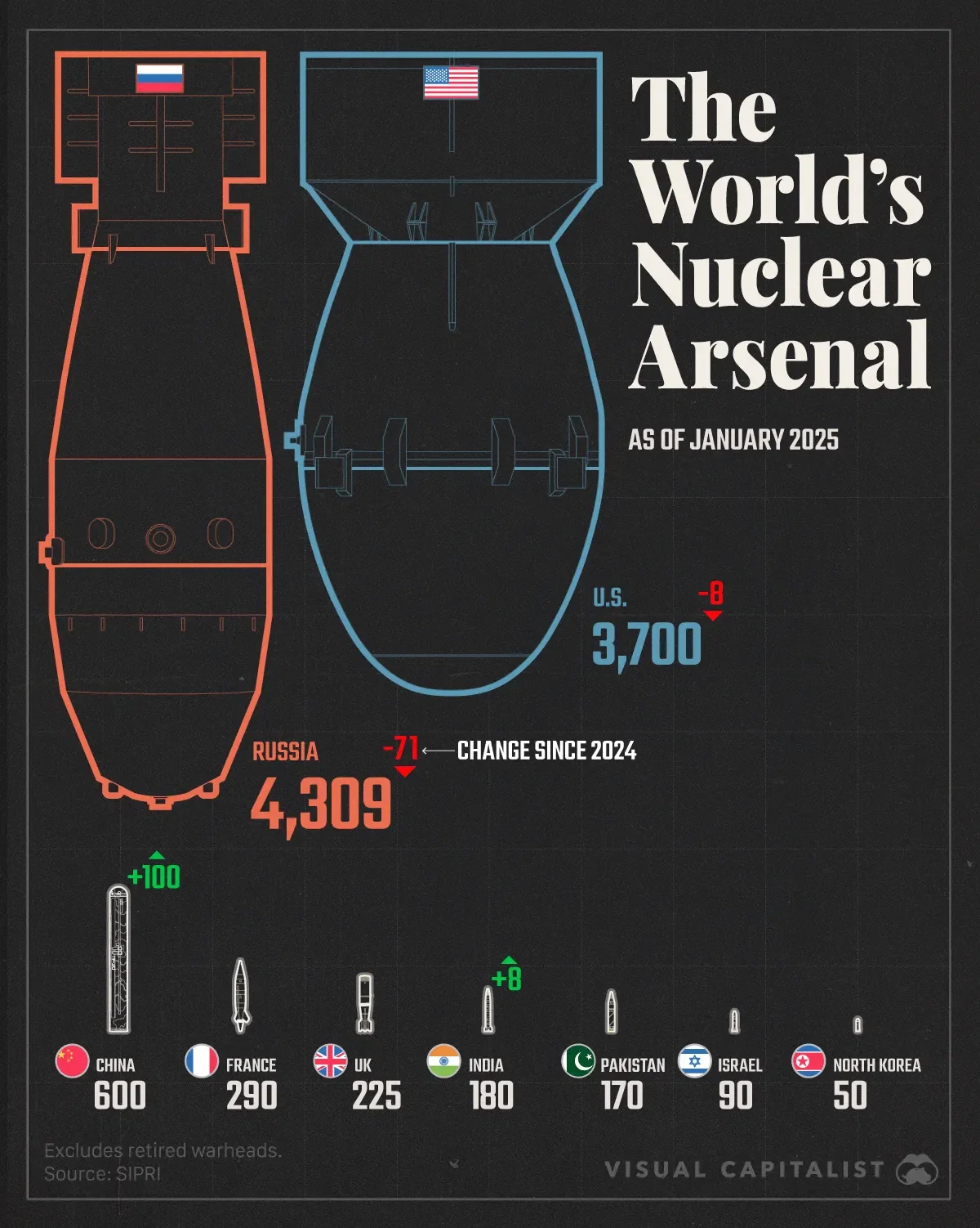 China's Nuclear Arsenal is Relatively Small, but Growing Quickly