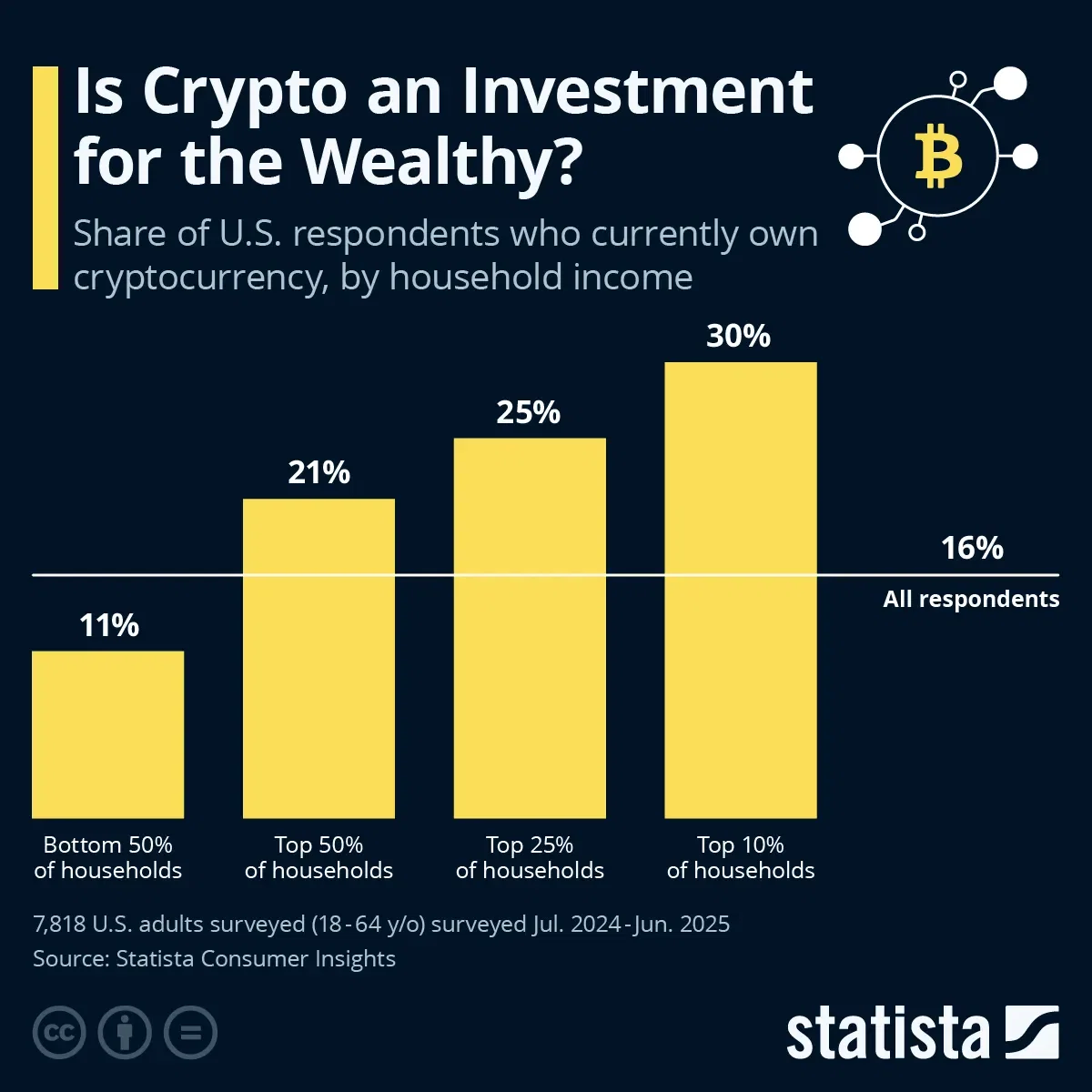 Is Crypto an Investment for the Wealthy? - Voronoi