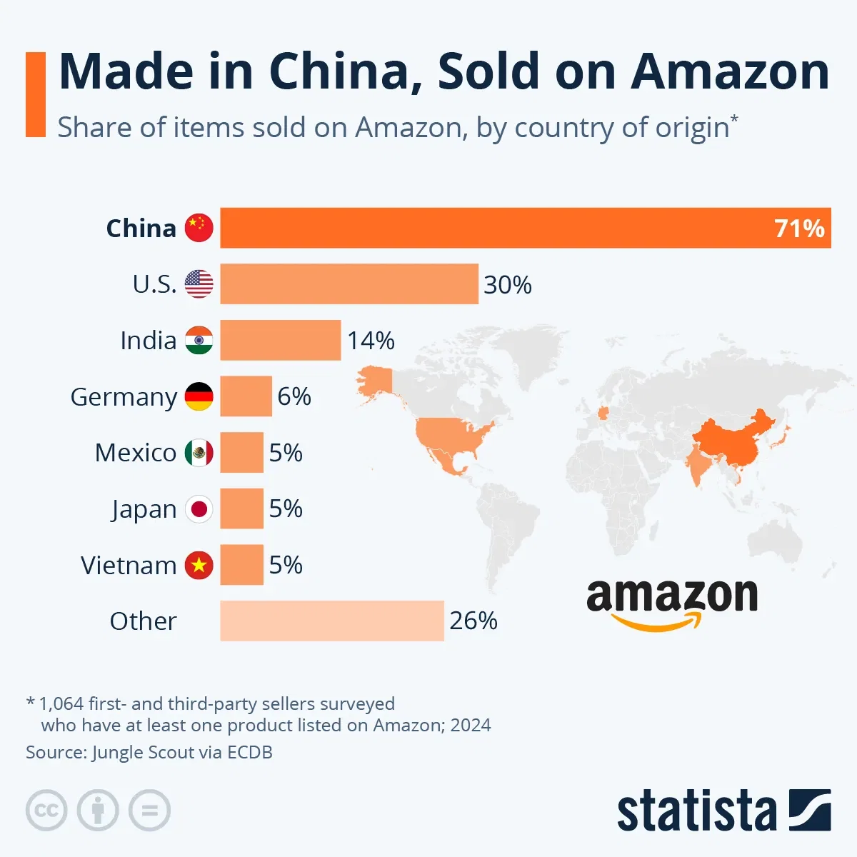Made in China, Sold on Amazon
