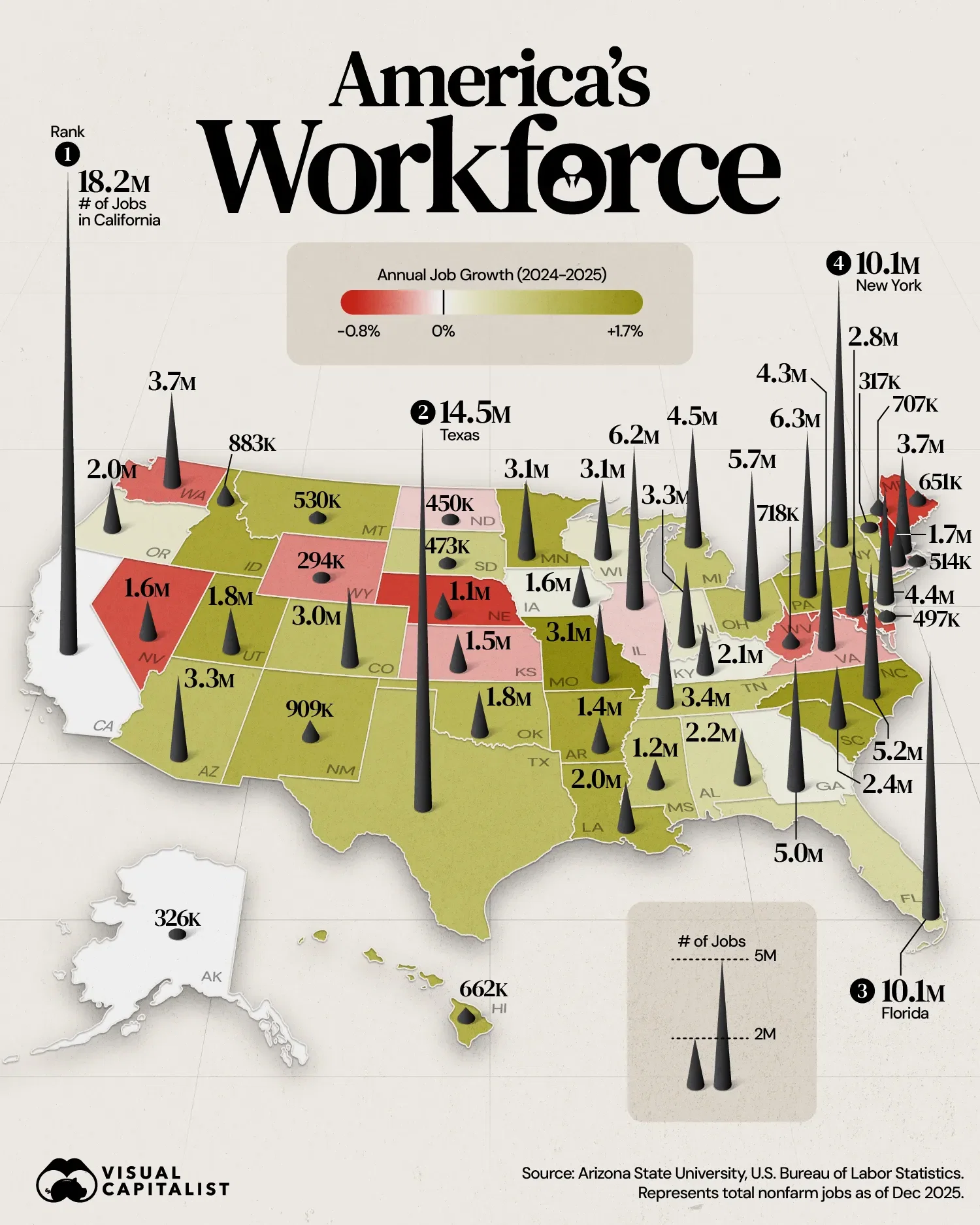 America's Workforce, By the Numbers 💼