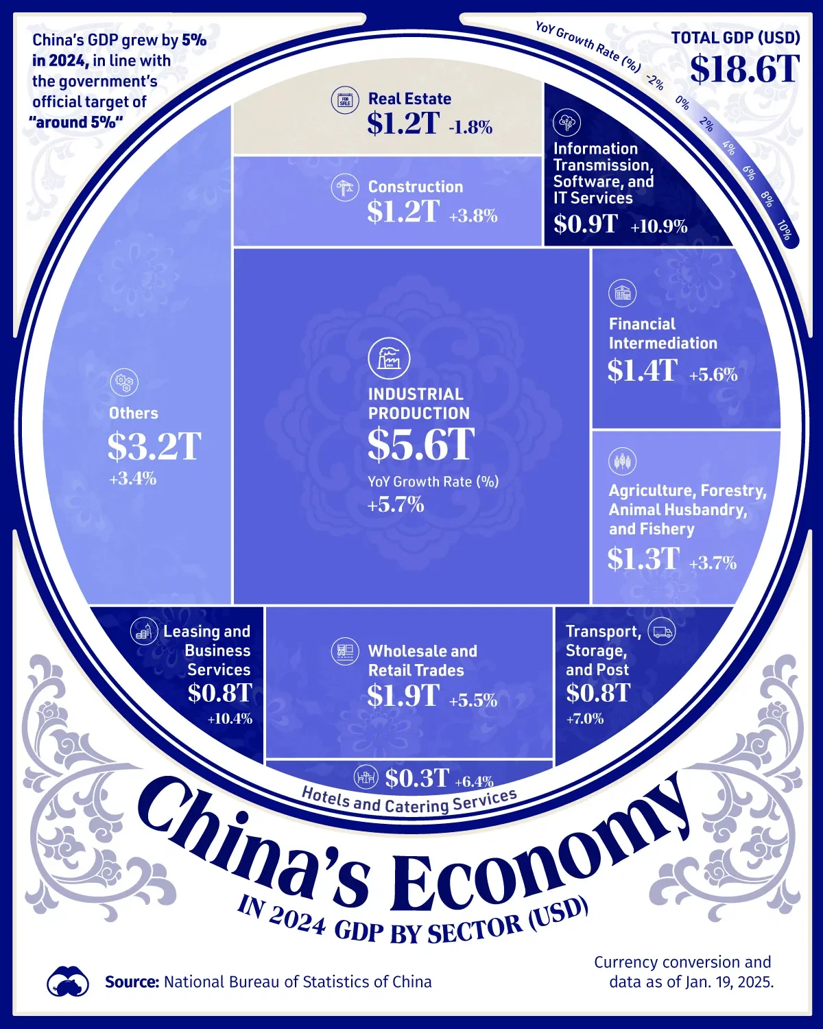 Visualizing China's $18.6 Trillion Economy 🇨🇳