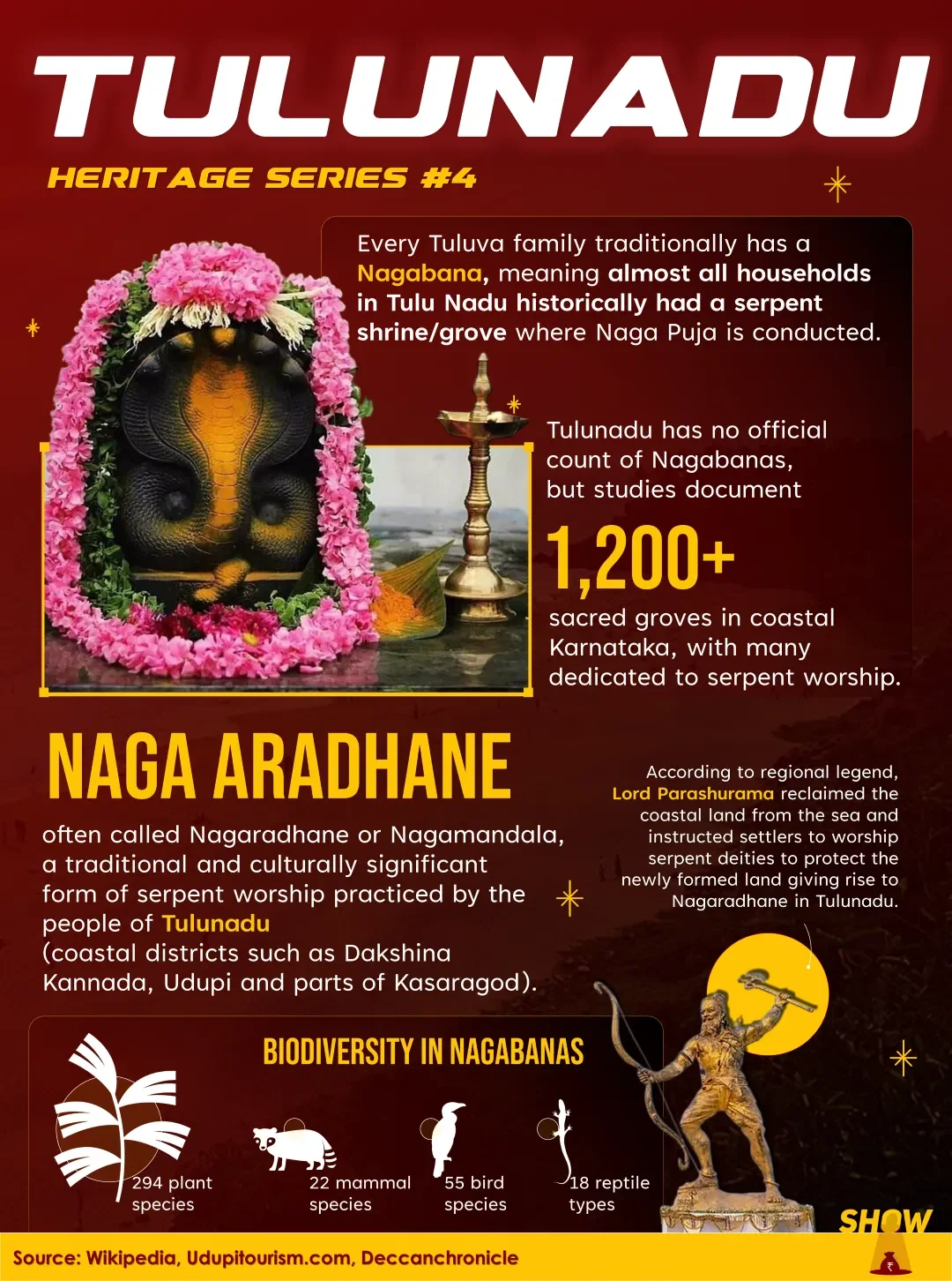 Tulunadu Heritage Series #4