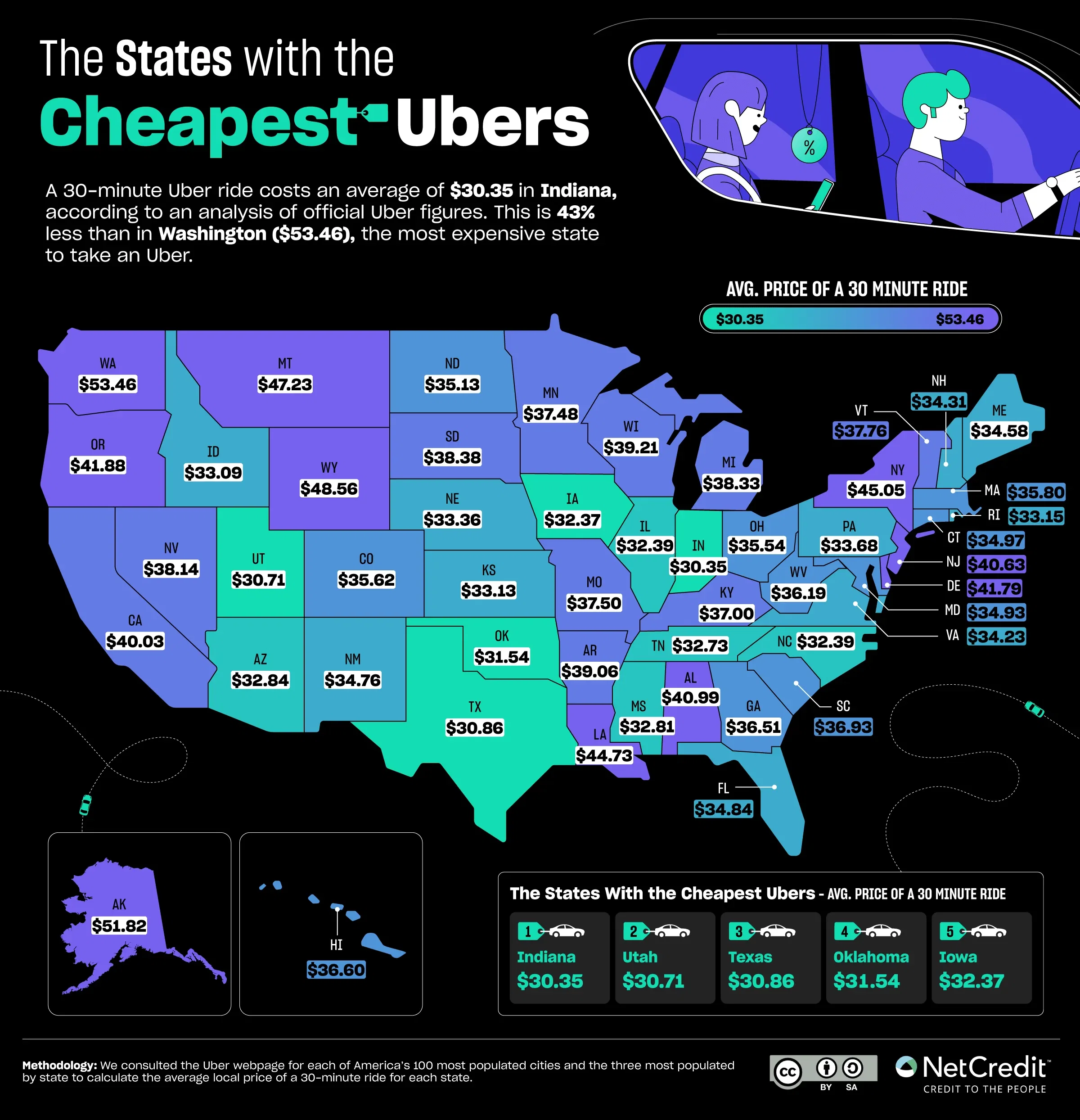 The Price of Uber Across America in 2025