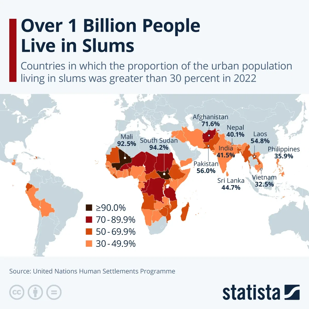 Over 1 Billion People Live in Slums
