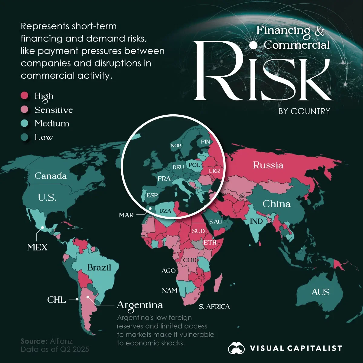 Financing Risk by Country in 2025 ⚠️