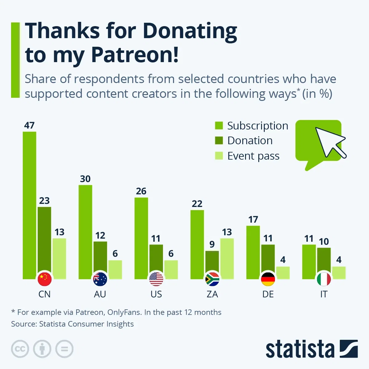 Thanks for Donating to my Patreon!