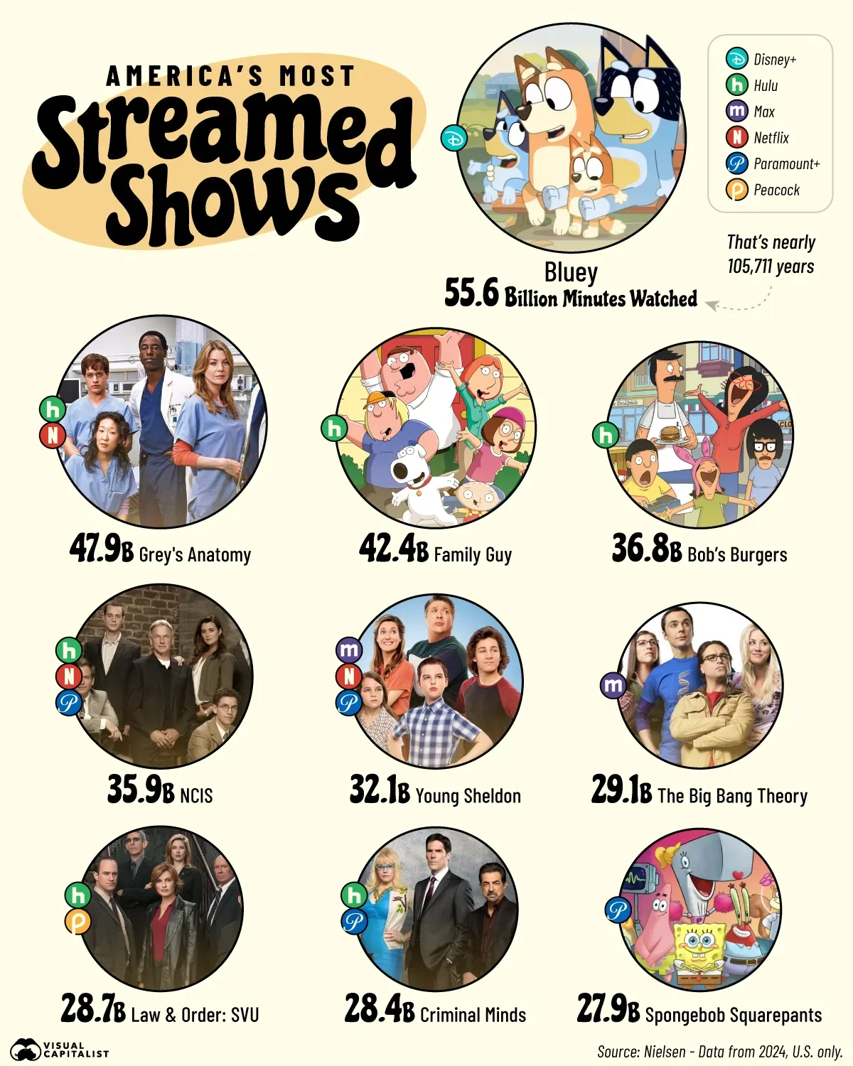 Americans Streamed Over 105,000 Years of Bluey in 2024 🐶 📺