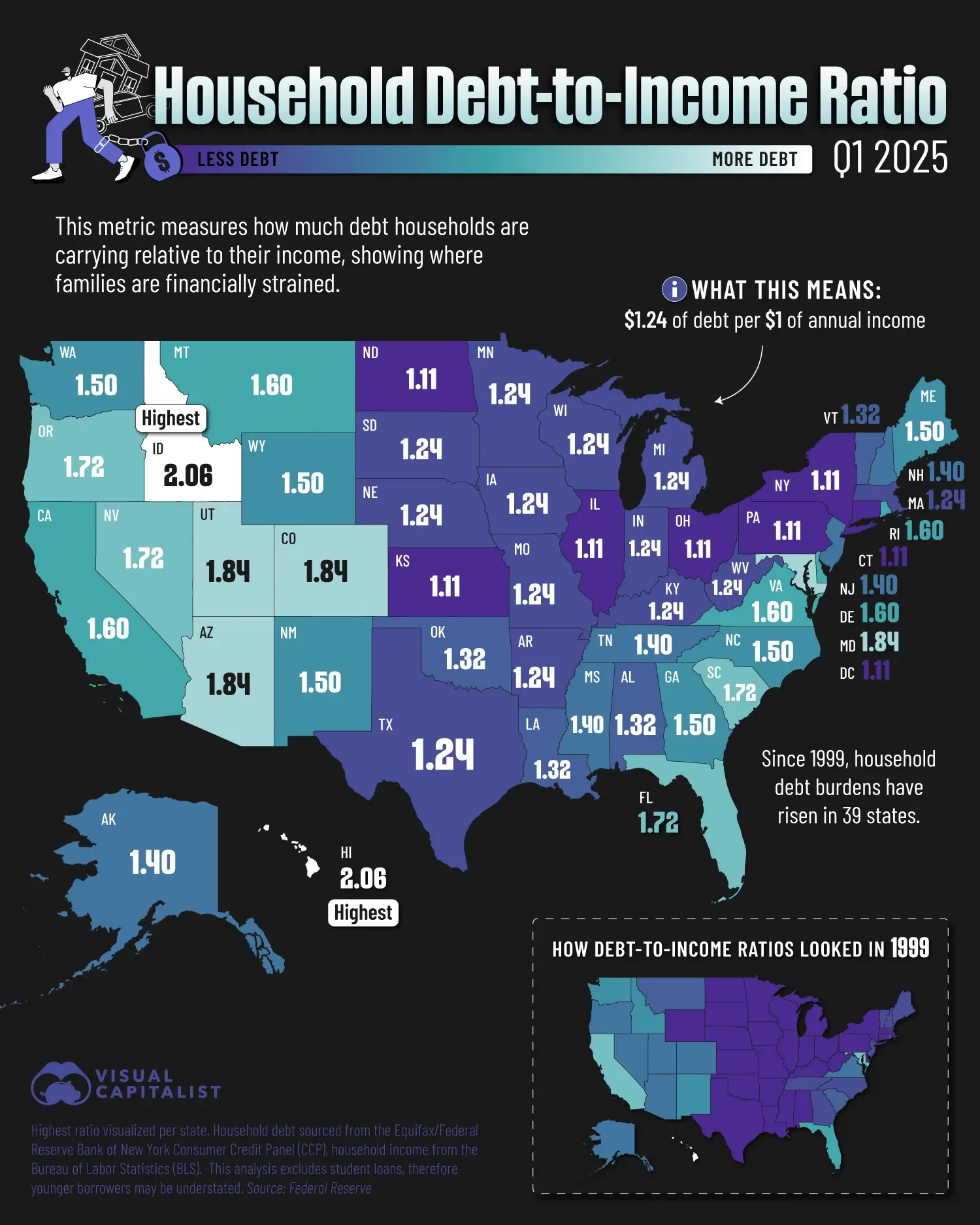 😟 This is How Much Debt U.S. Households Are Carrying Relative to Their Income