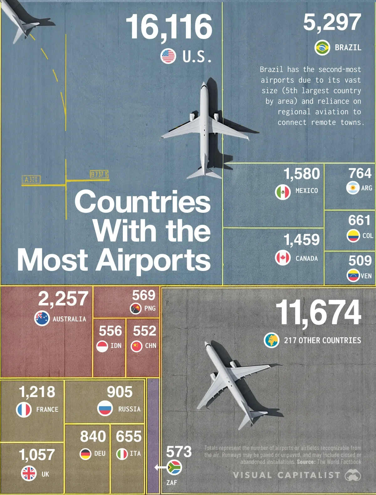 Countries With the Most Airports in 2025 ✈️