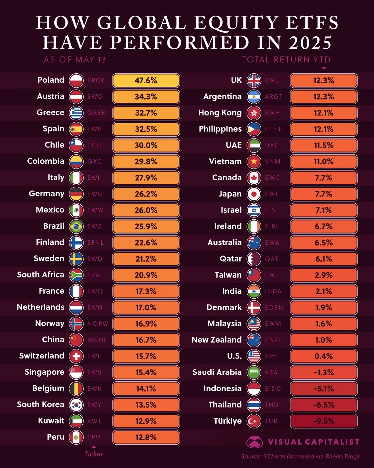 European Equities Have Started 2025 the Strongest