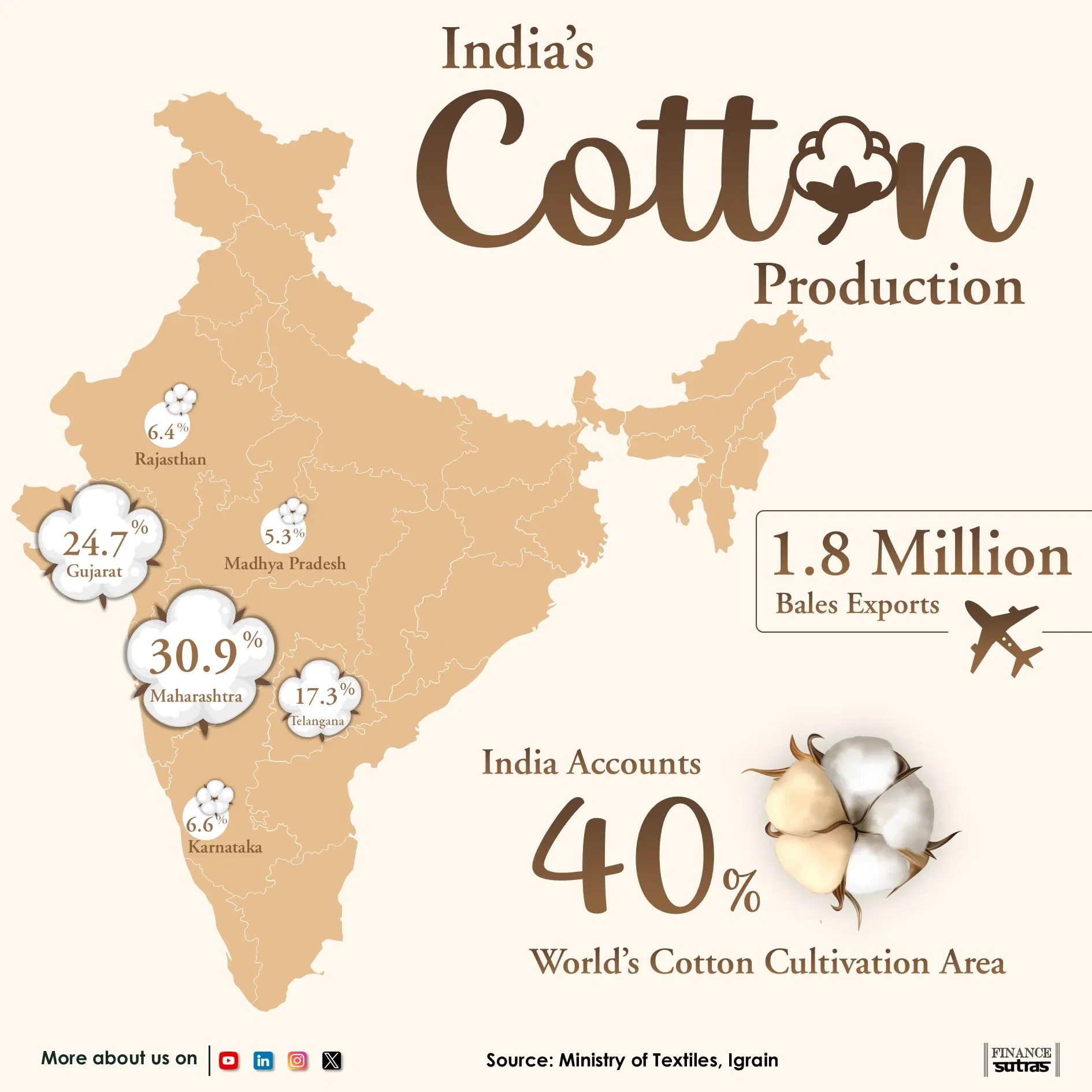 India Clothes the World: The Untold Cotton Story