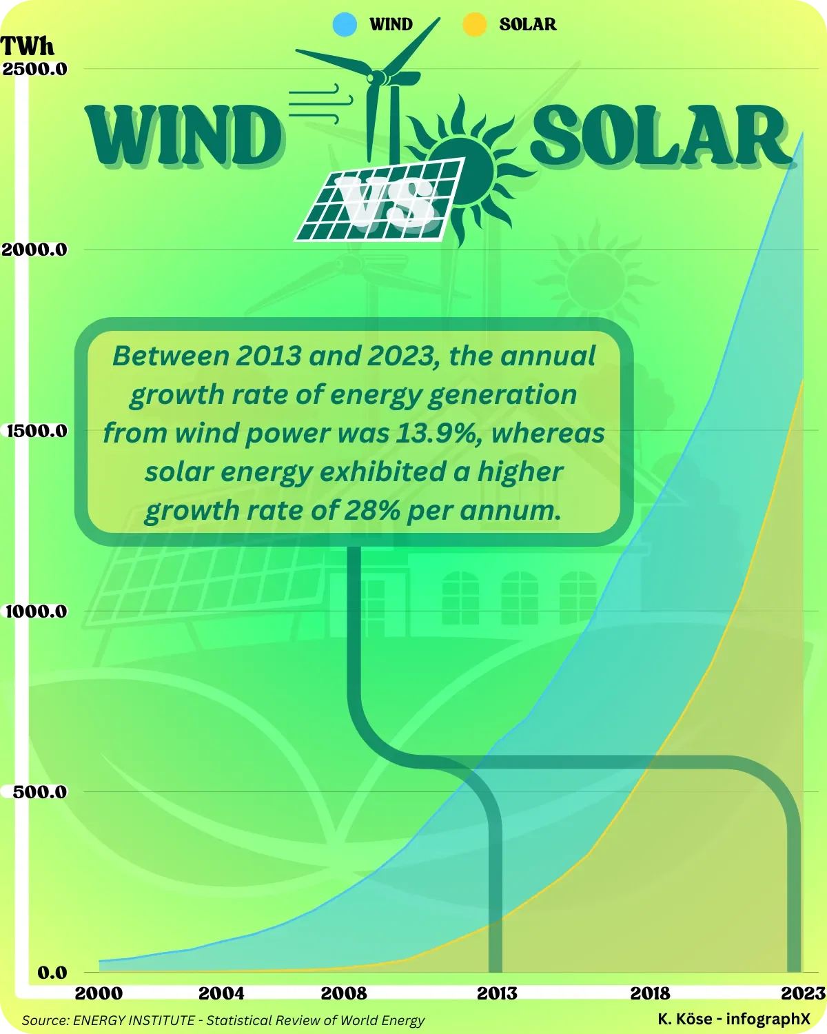 WIND VS SOLAR