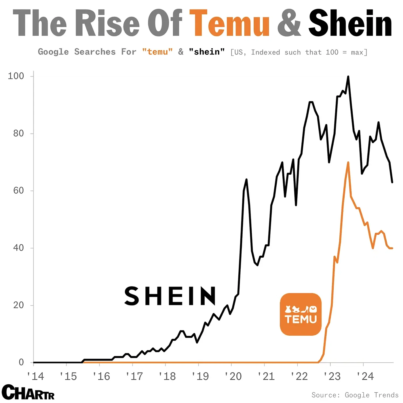 It’s day 1 for Amazon Haul — the tech giant’s answer to Temu and Shein