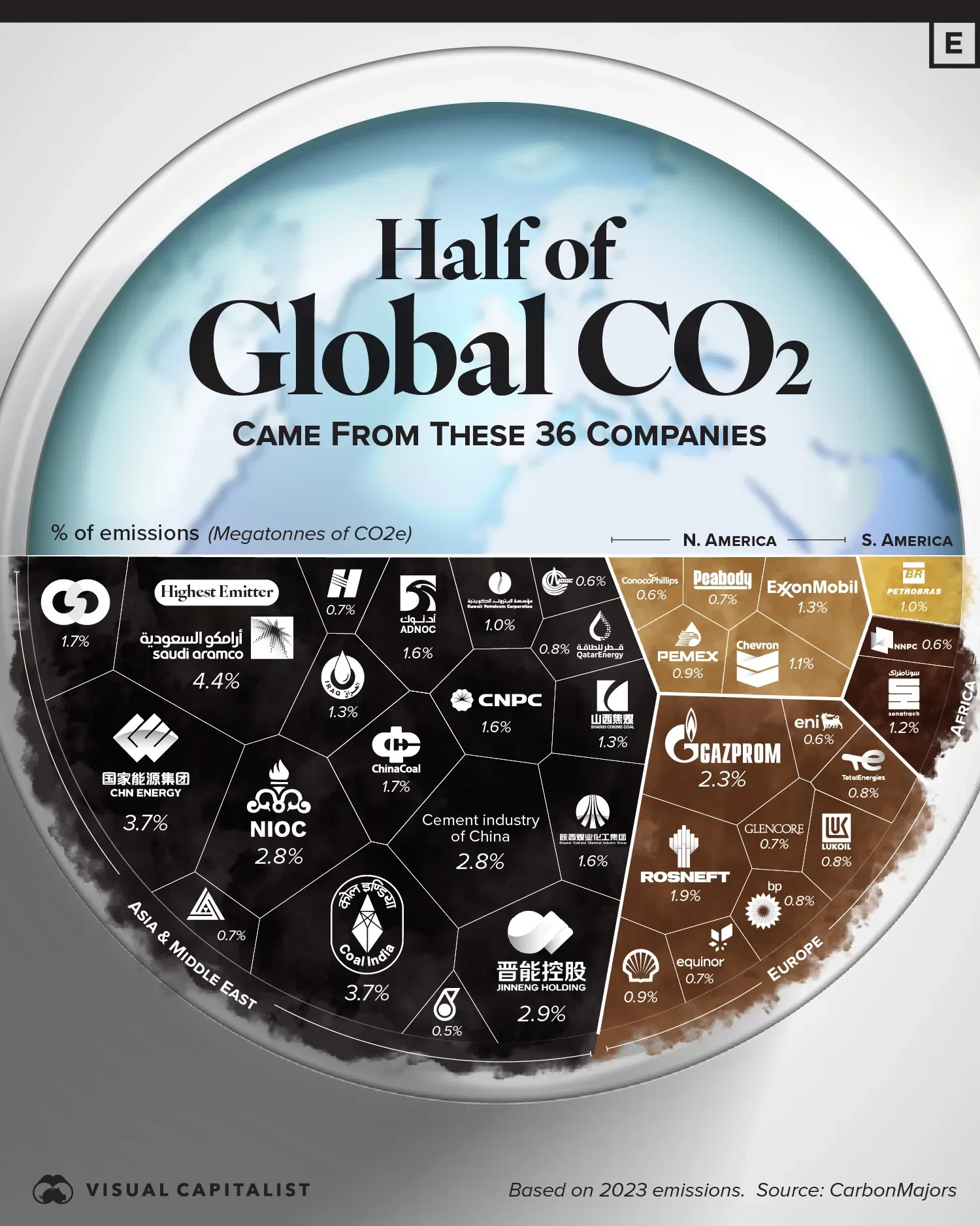 Visualized: The World's Biggest Corporate Polluters