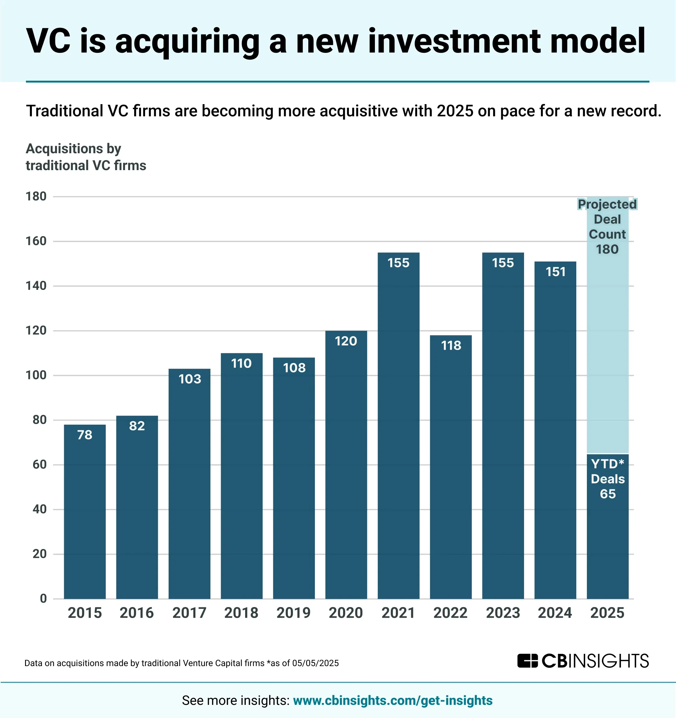 Not your grandparents' VC...