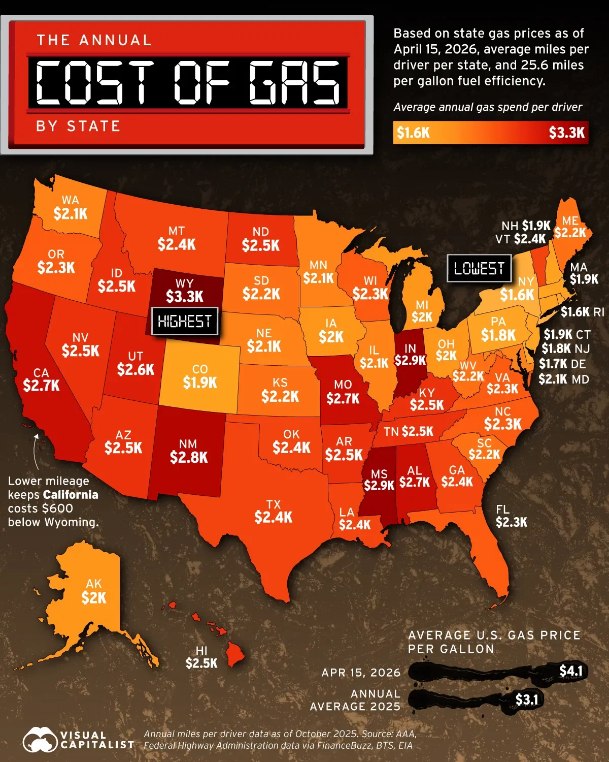 Where Gas Costs Add Up the Most in America 💸