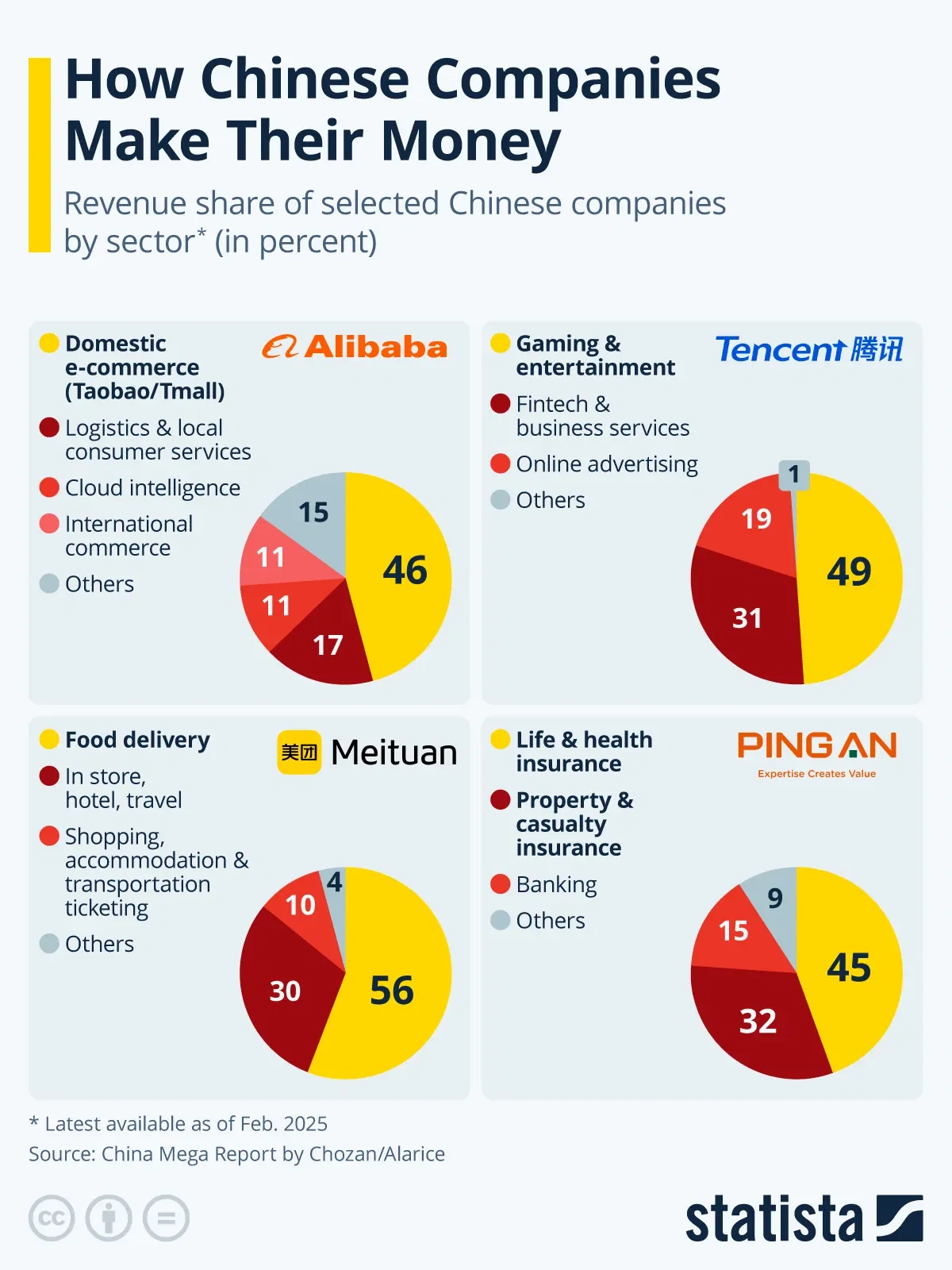 How Chinese Companies Make Their Money