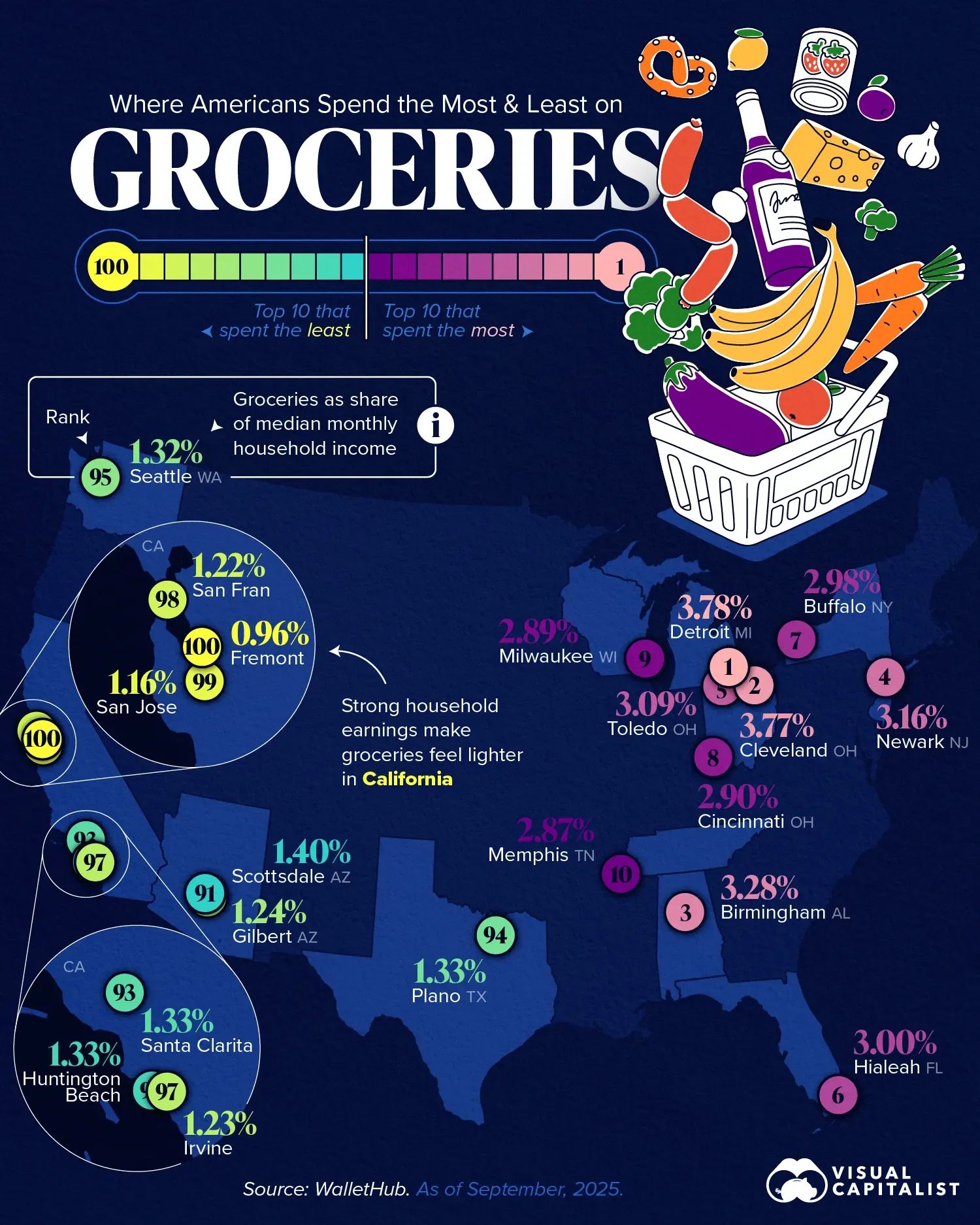 U.S. Cities Where People Spend the Most and Least on Groceries