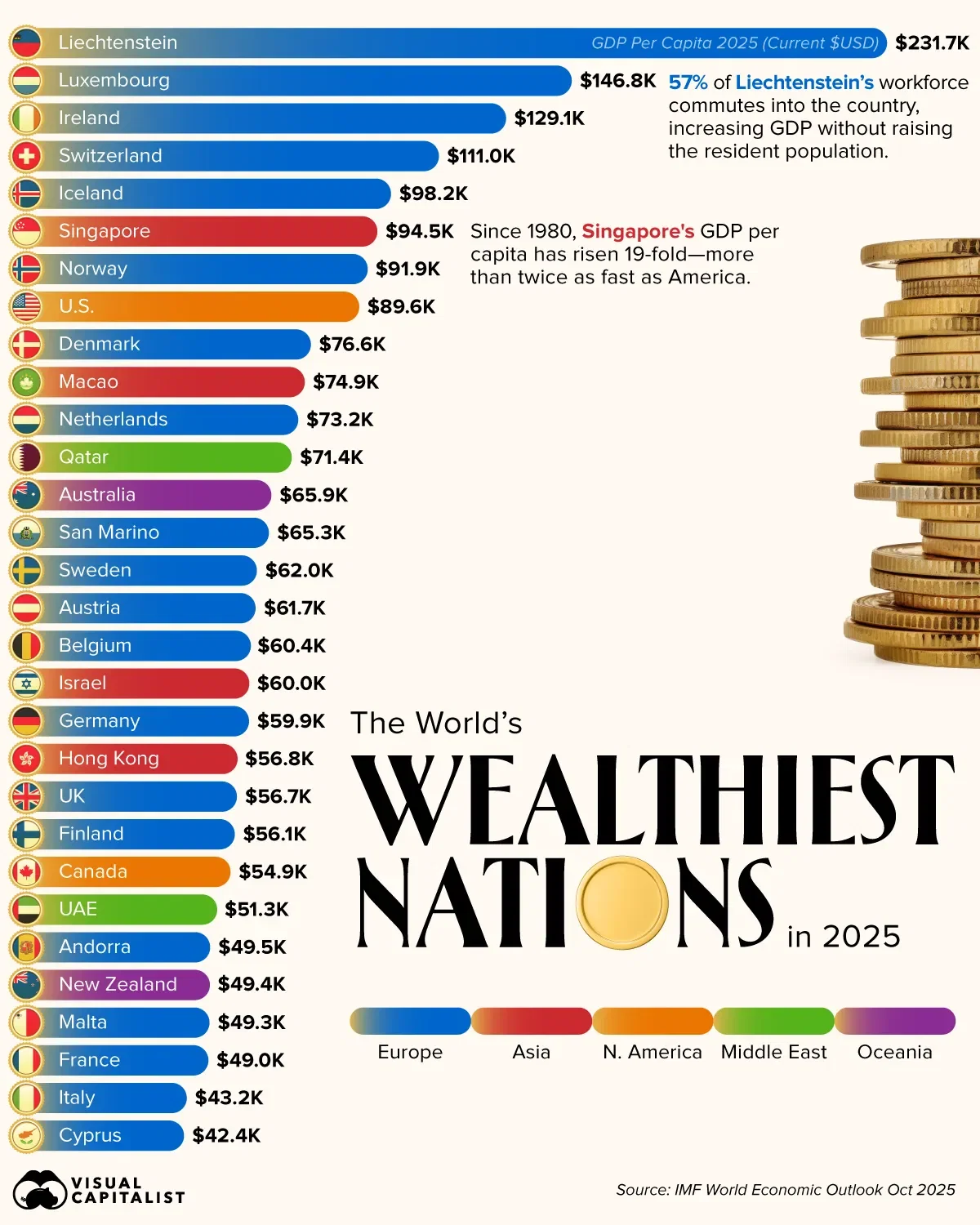 The World's Wealthiest Nations in 2025 💸