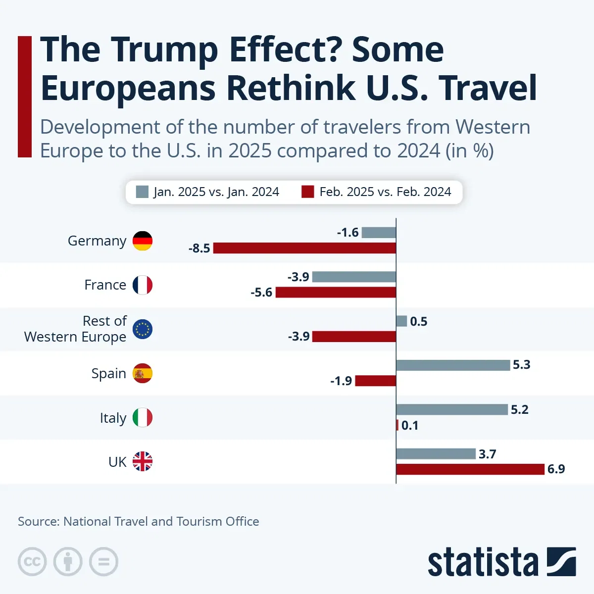 The Trump Effect? Some Europeans Rethink U.S. Travel