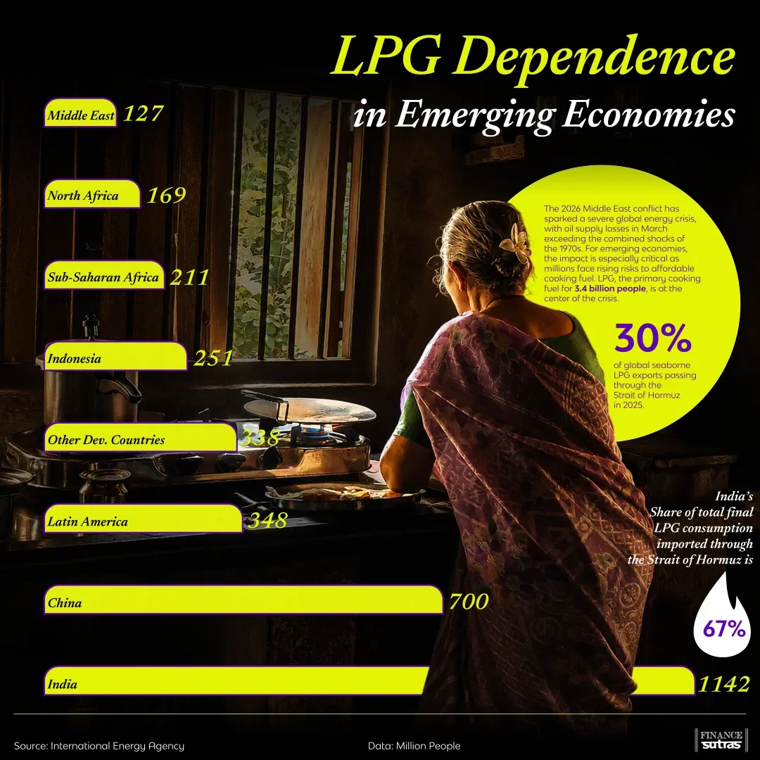 LPG: The Invisible Energy Lifeline of Emerging Economies