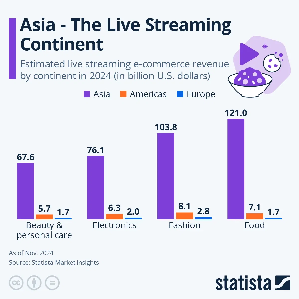 Asia - The Live Streaming Continent