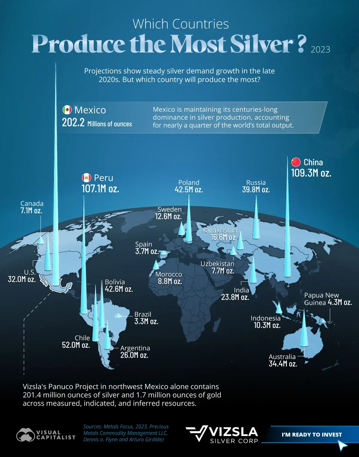 Mapped: Which Countries Produce the Most Silver?