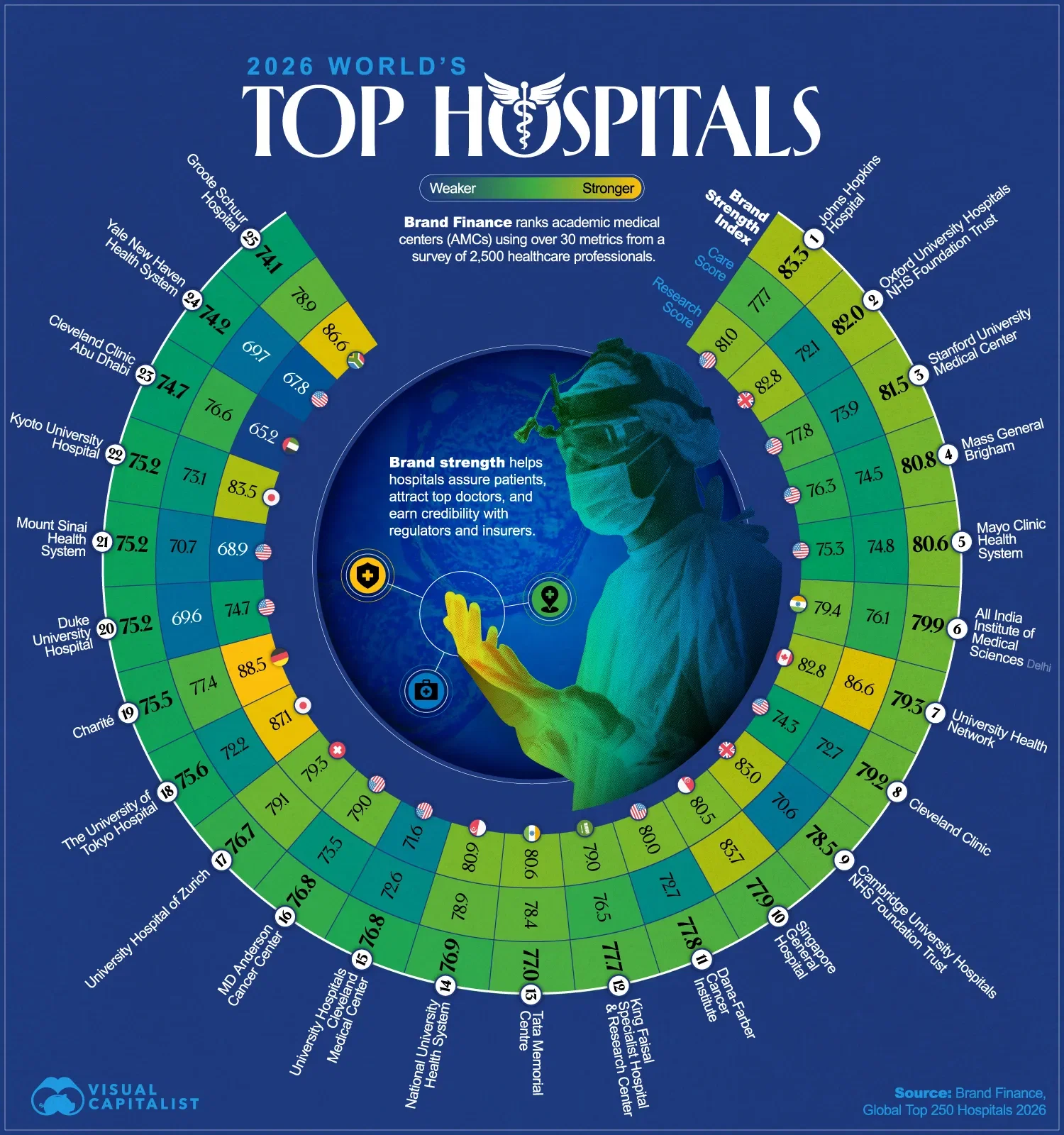 The World's Top Hospitals in 2026