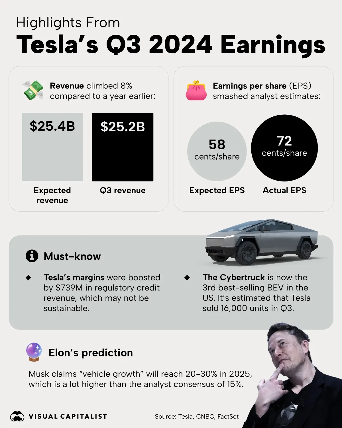 Key Takeaways From Tesla’s Q3 2024 Earnings ⚡